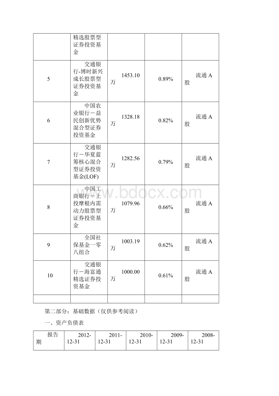 一汽财务报表分析.docx_第2页