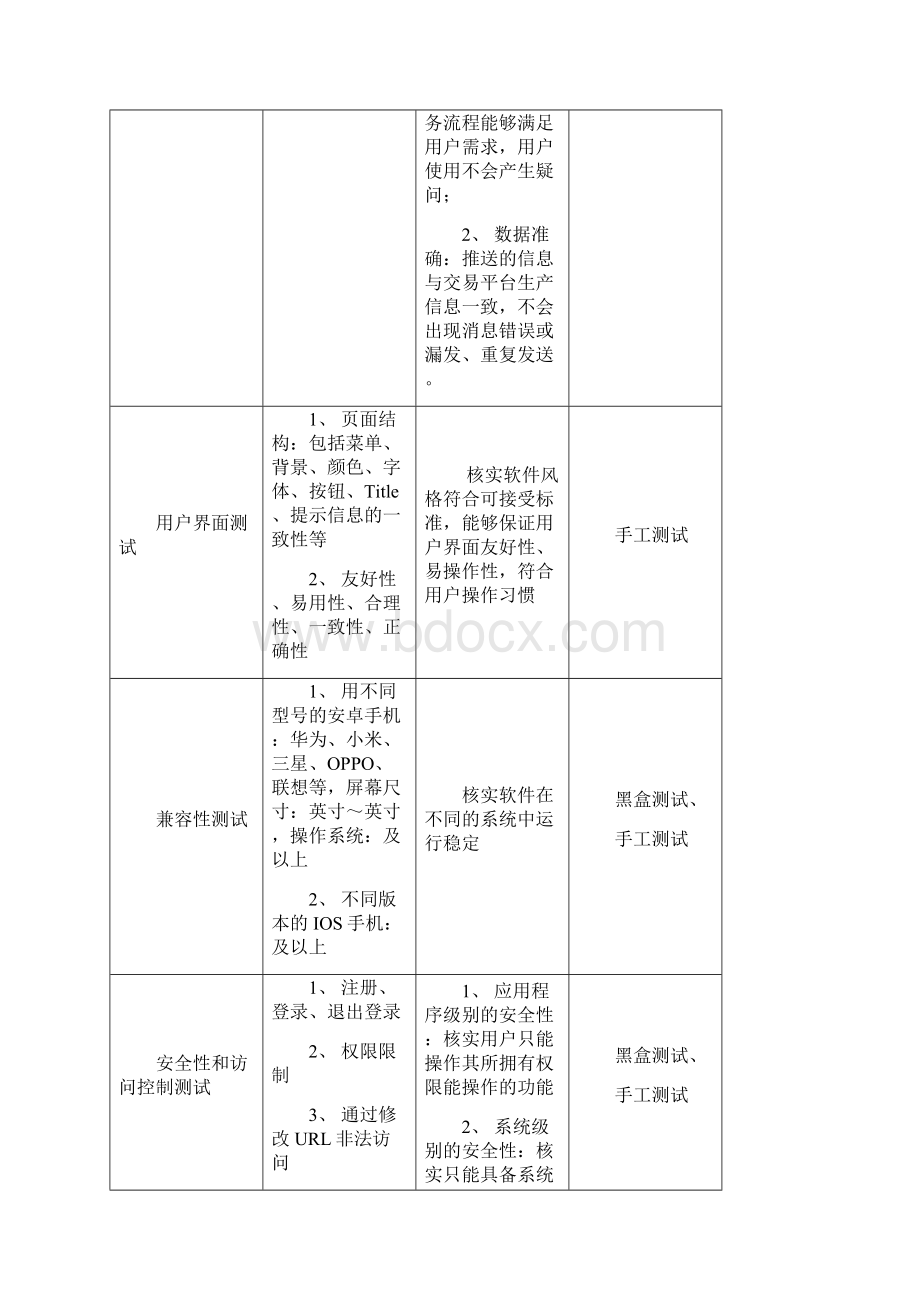 手机APP测试报告.docx_第2页