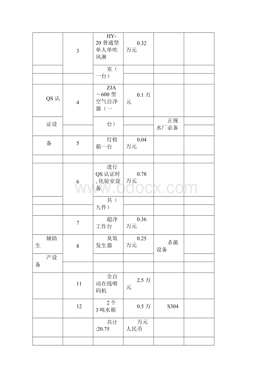 3吨纯净水生产方案书docx.docx_第2页