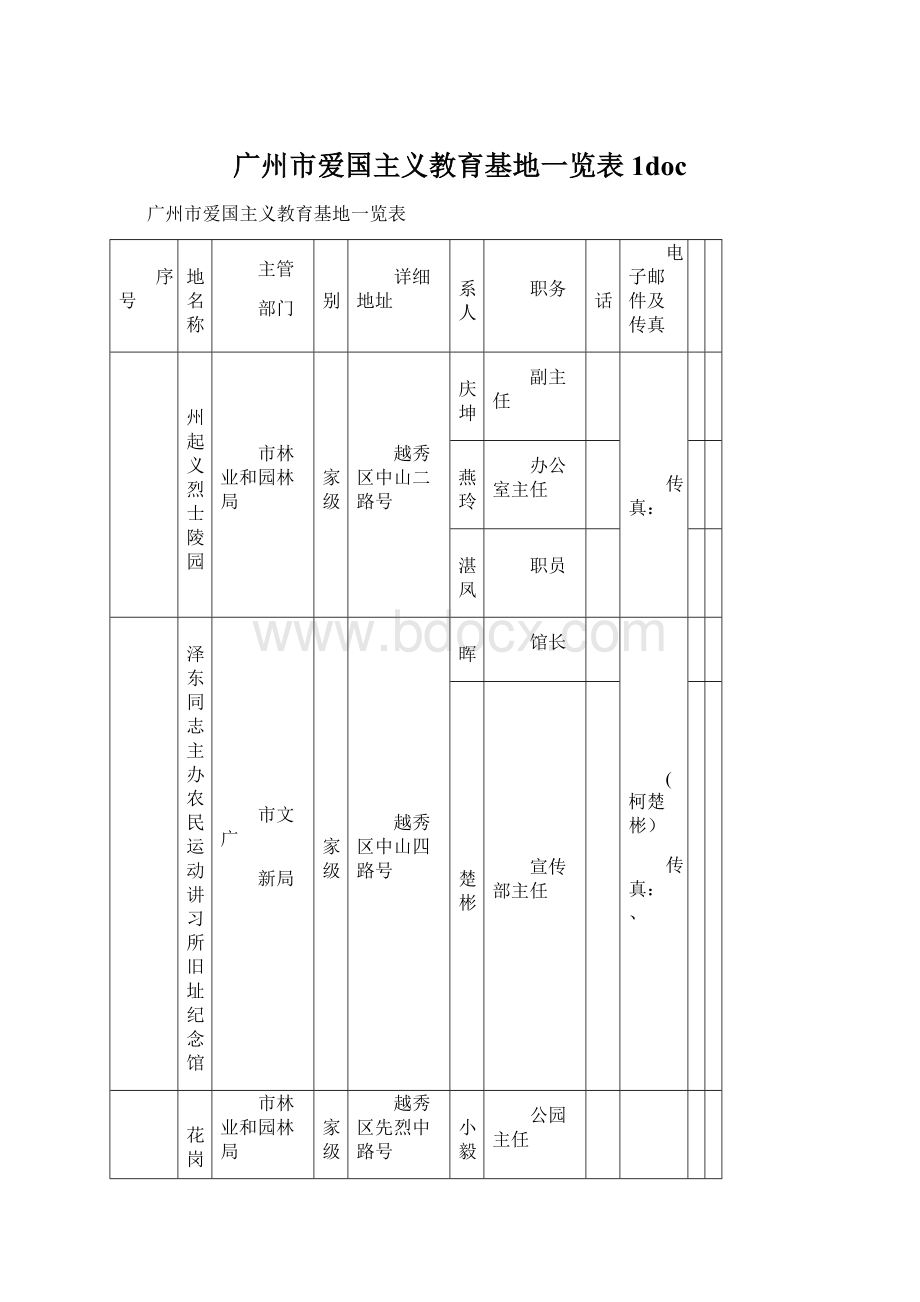 广州市爱国主义教育基地一览表1docWord格式文档下载.docx