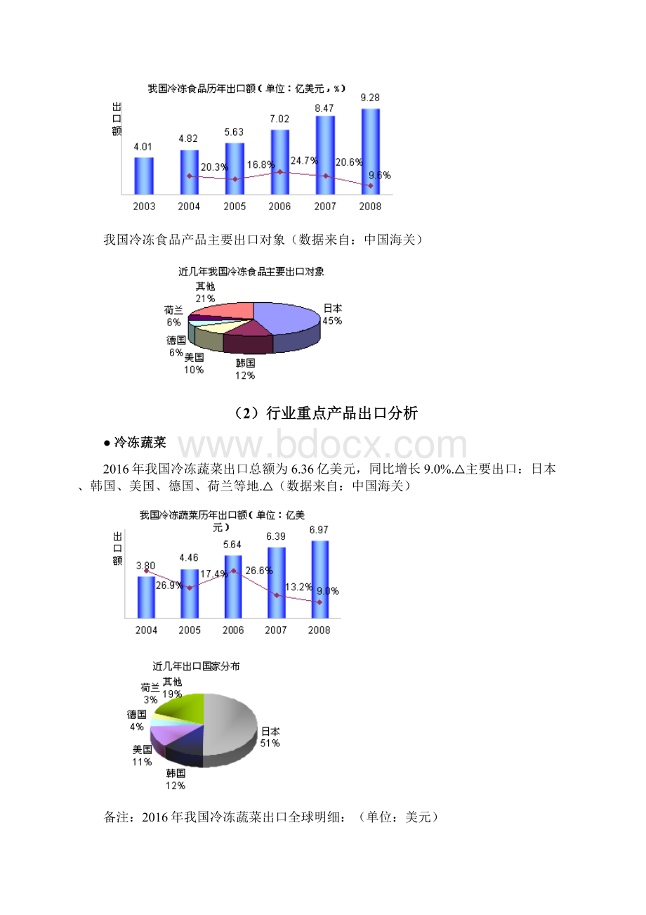 审定精选版互联网阿里巴巴冷冻食品行业市场分析调研报告.docx_第3页