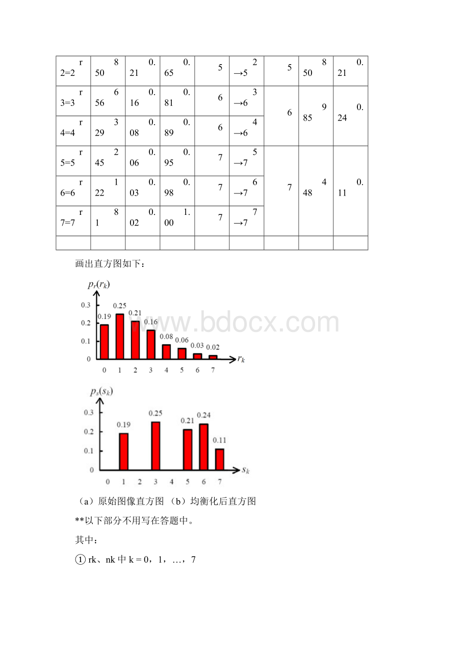 数字图像处理计算题复习精华版.docx_第2页