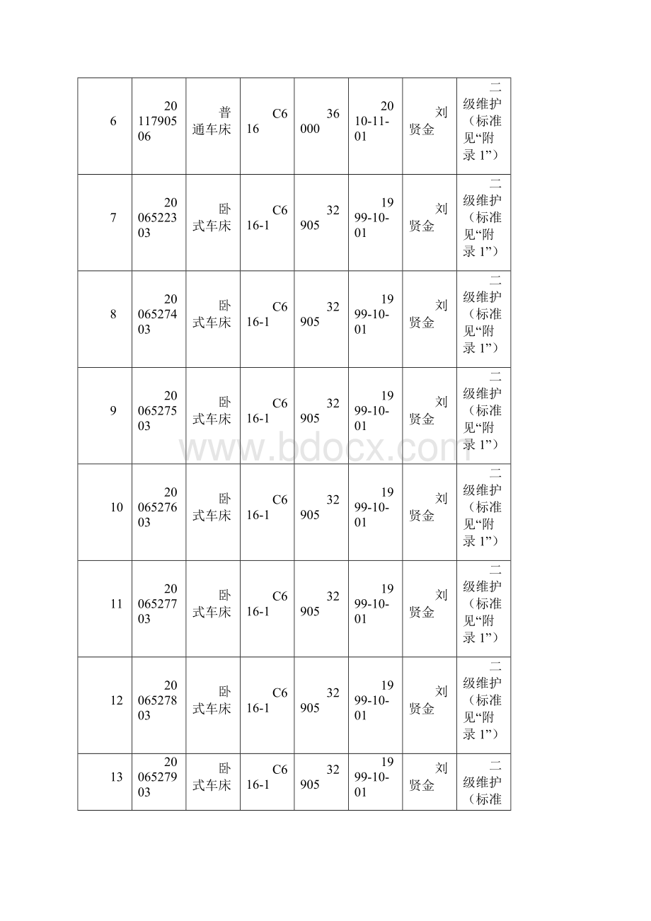 菏泽学院机电工程学院实验实训设备维修保养方案Word文件下载.docx_第2页