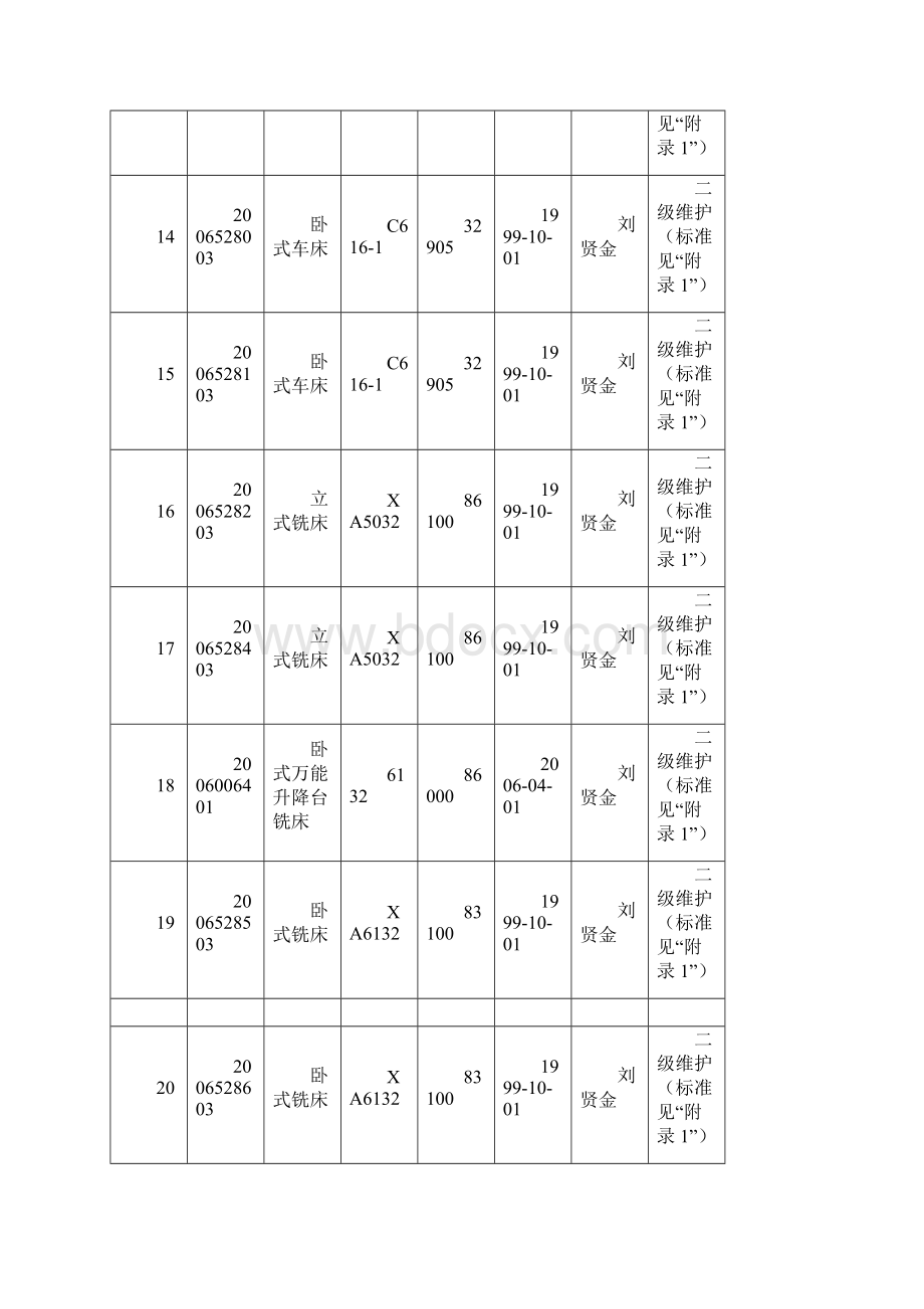 菏泽学院机电工程学院实验实训设备维修保养方案Word文件下载.docx_第3页