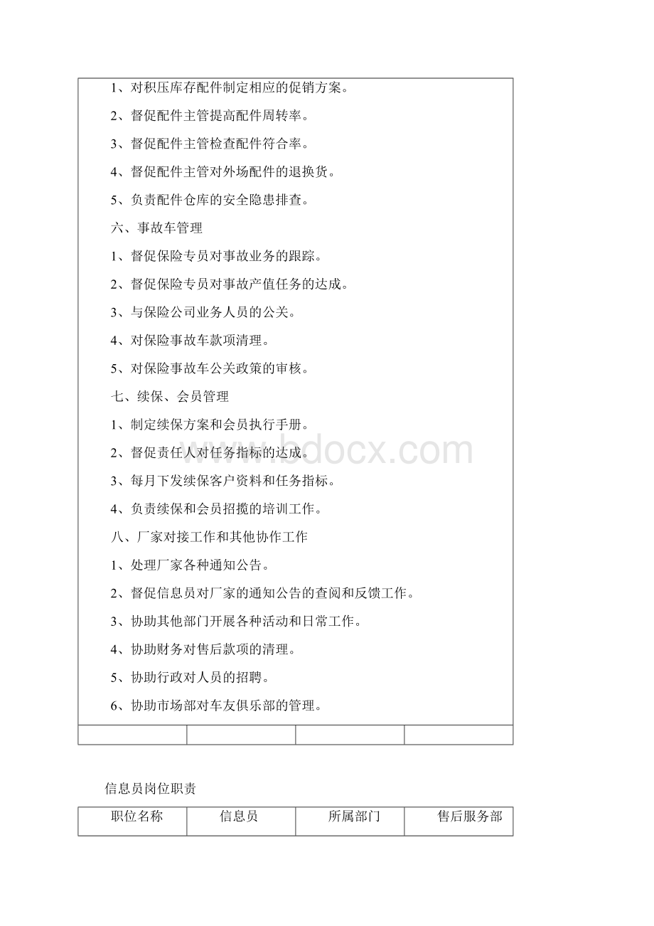 定稿售后服务部各岗位职责Word格式.docx_第3页