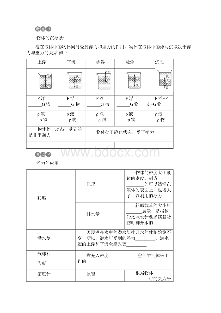 《火线100天》中考物理第13讲浮力含答案.docx_第3页