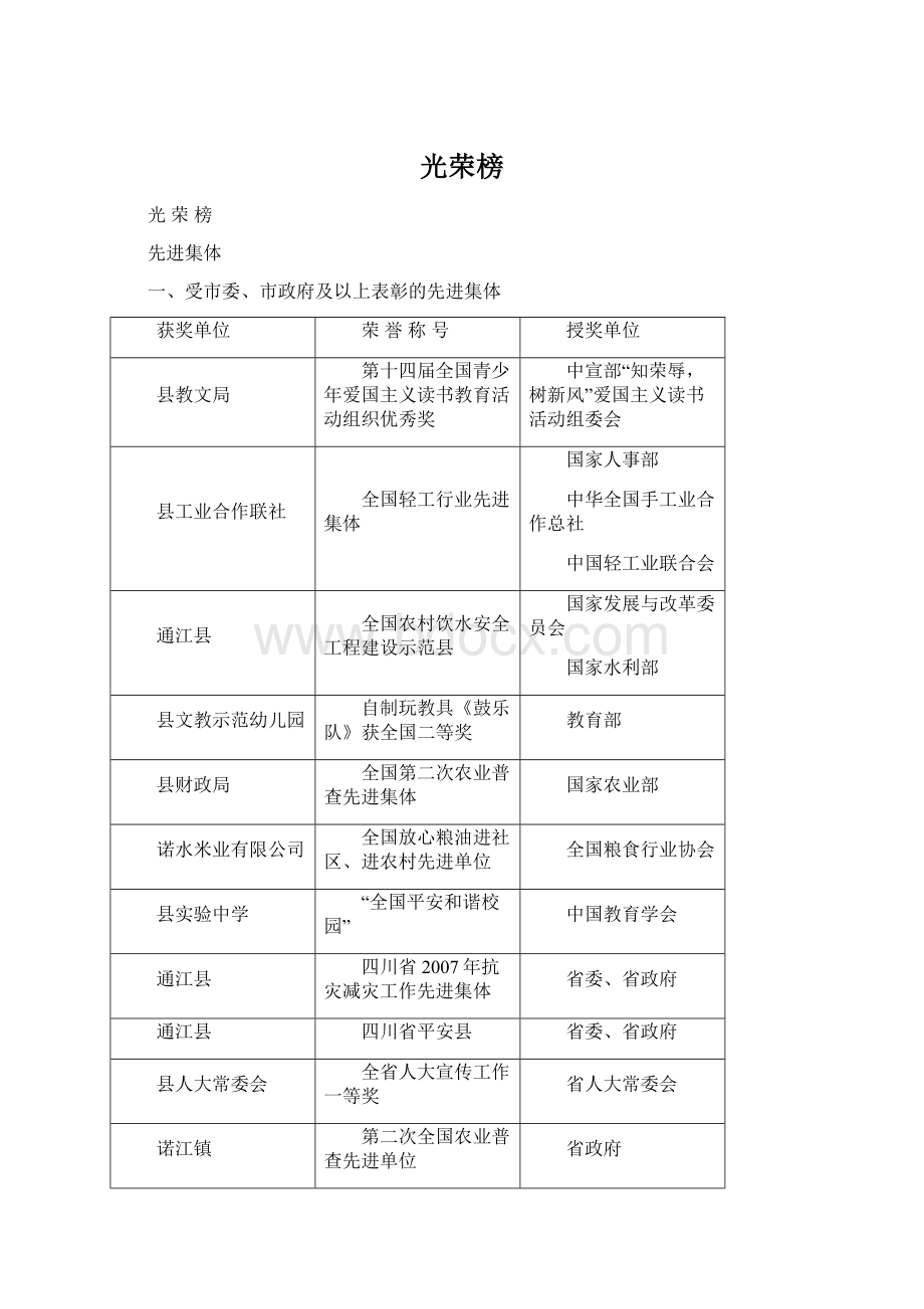 光荣榜Word格式文档下载.docx