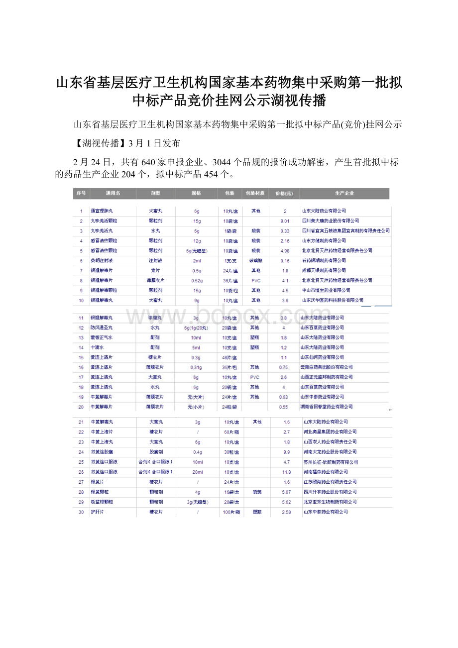 山东省基层医疗卫生机构国家基本药物集中采购第一批拟中标产品竞价挂网公示湖视传播Word文件下载.docx