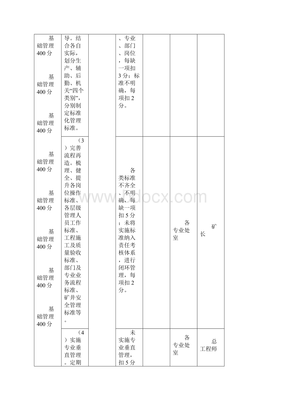 张能2号附件安全标准化管理考评评分细则矿井3.docx_第2页