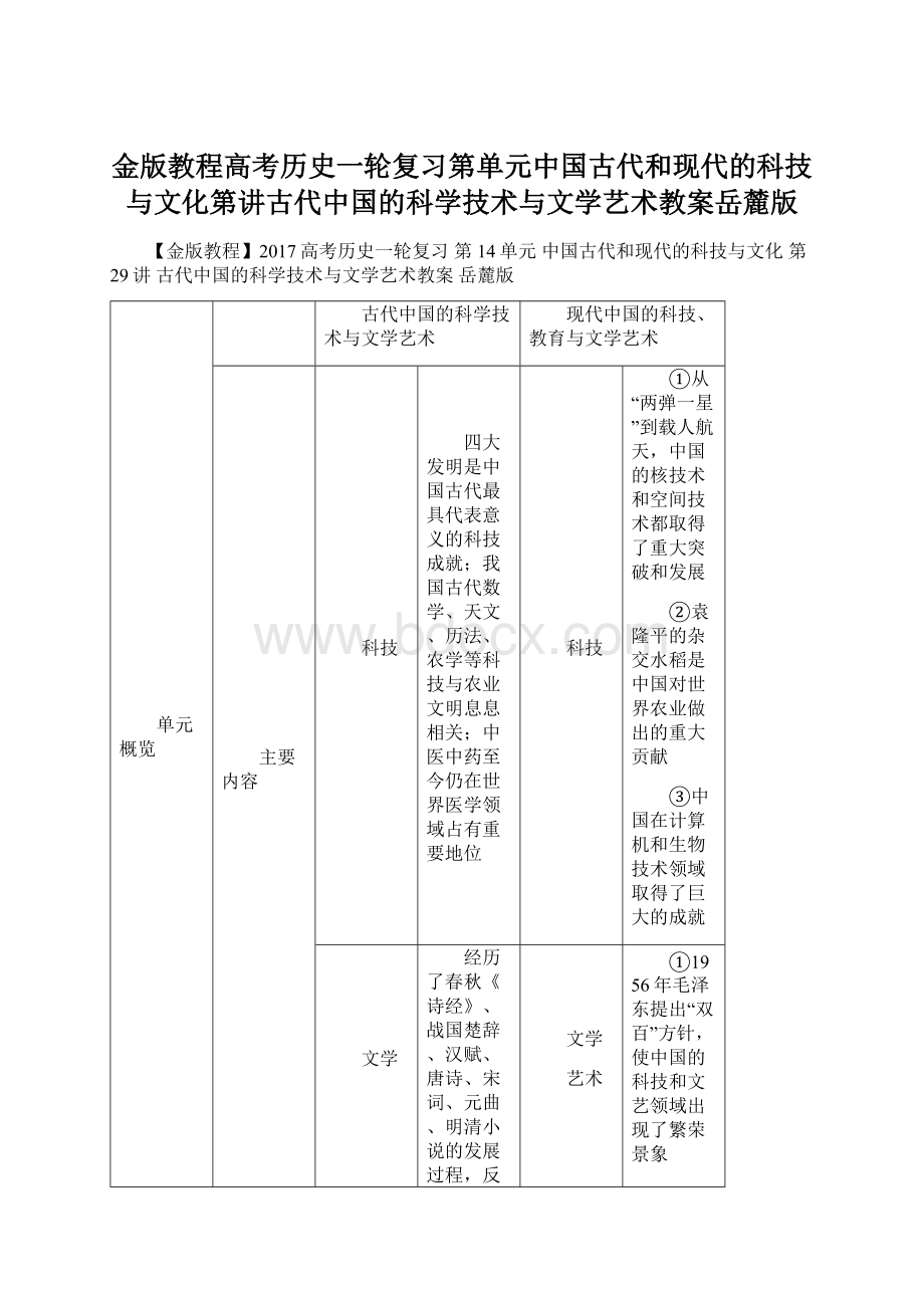 金版教程高考历史一轮复习第单元中国古代和现代的科技与文化第讲古代中国的科学技术与文学艺术教案岳麓版.docx_第1页