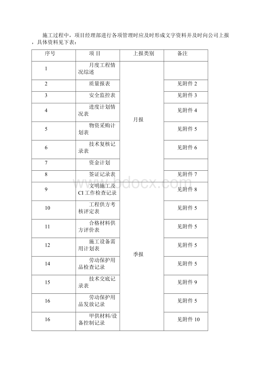 工程管理工作谋划书Word下载.docx_第2页