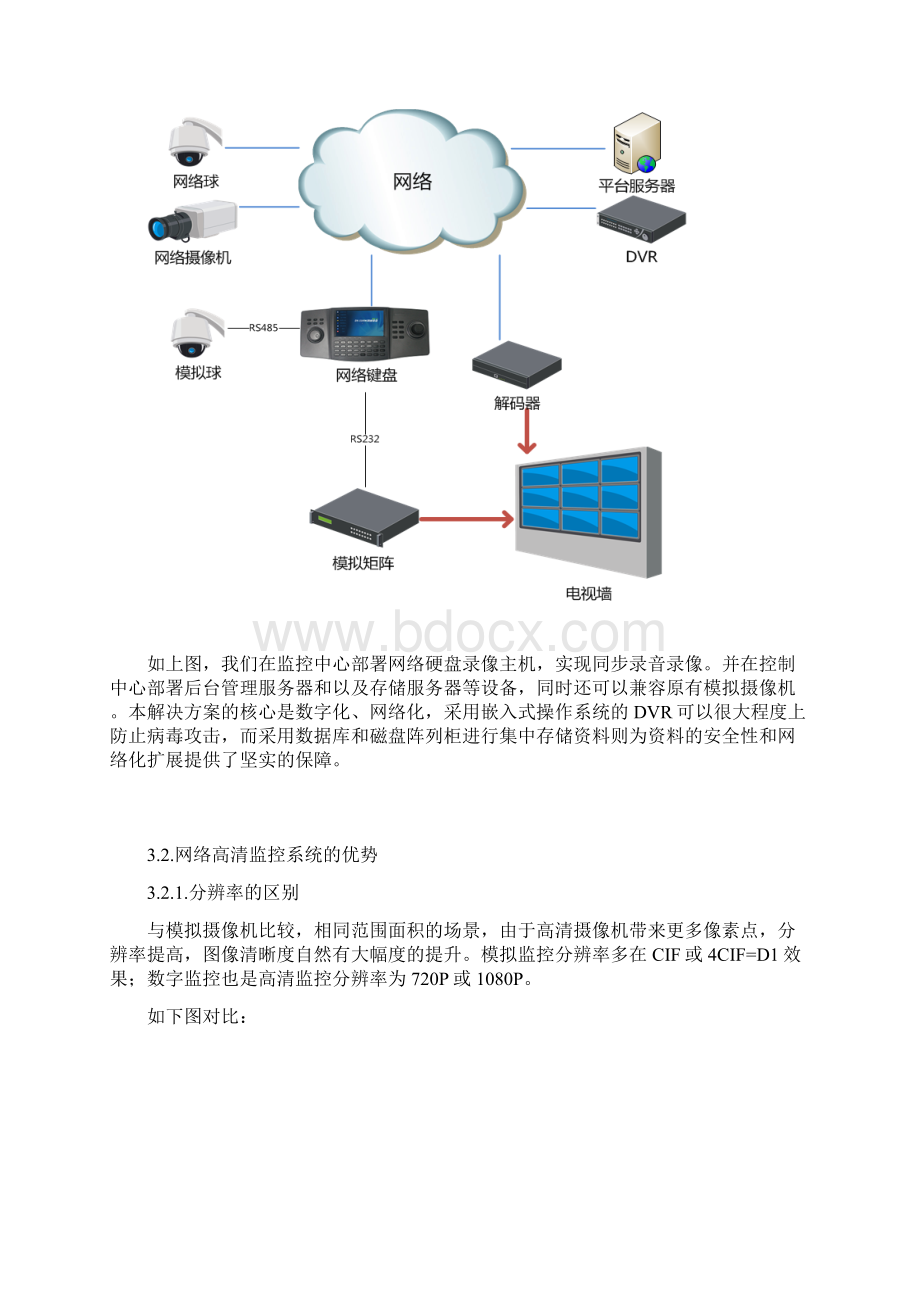 办公楼监控系统技术方案文档格式.docx_第3页