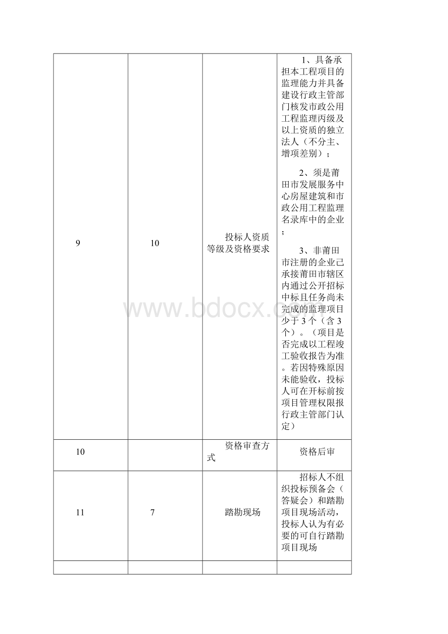 莆田市房屋建筑和市政基础设施工程监理招标.docx_第3页