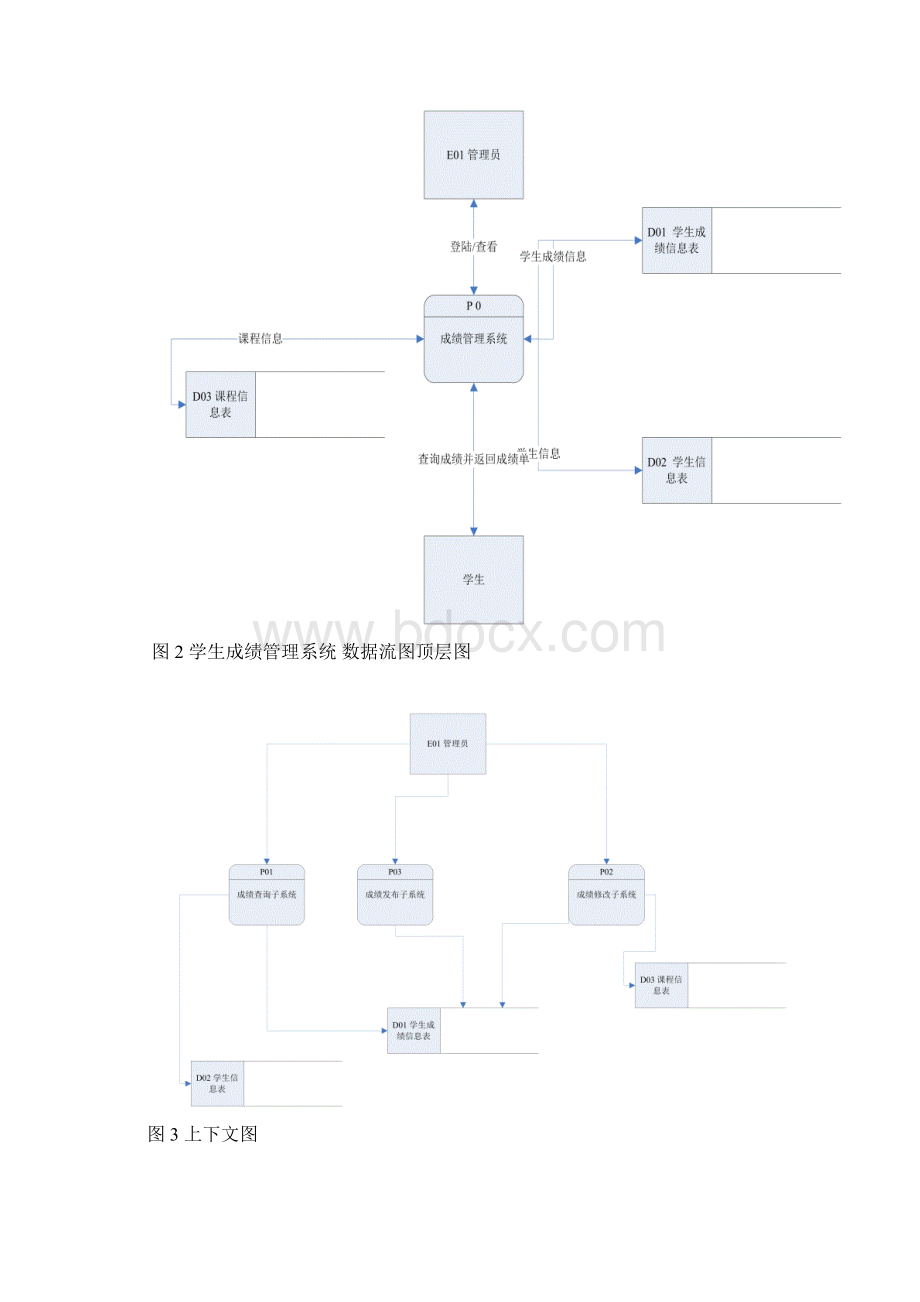 学生成绩管理系统数据库设计.docx_第3页