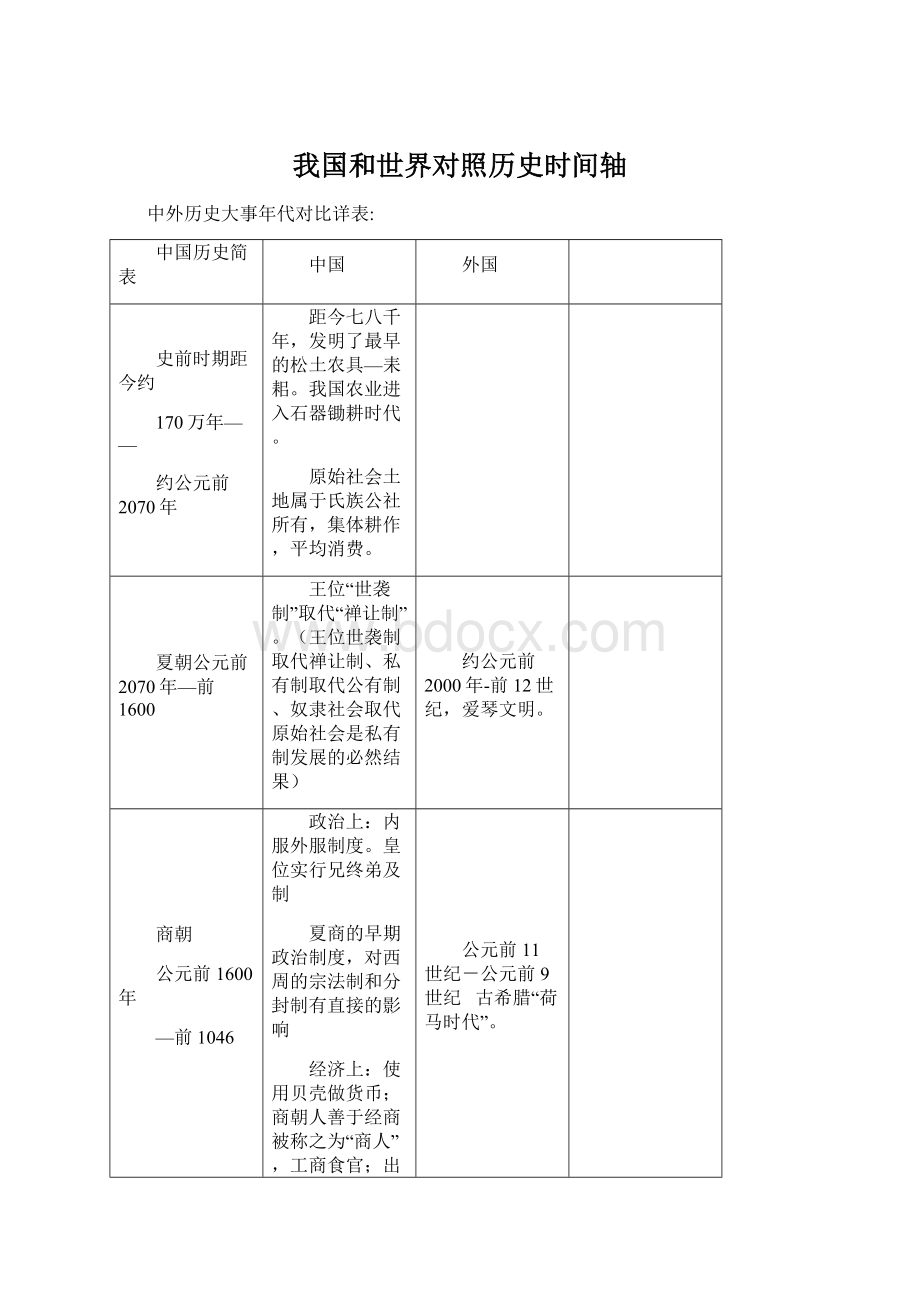 我国和世界对照历史时间轴Word文档格式.docx