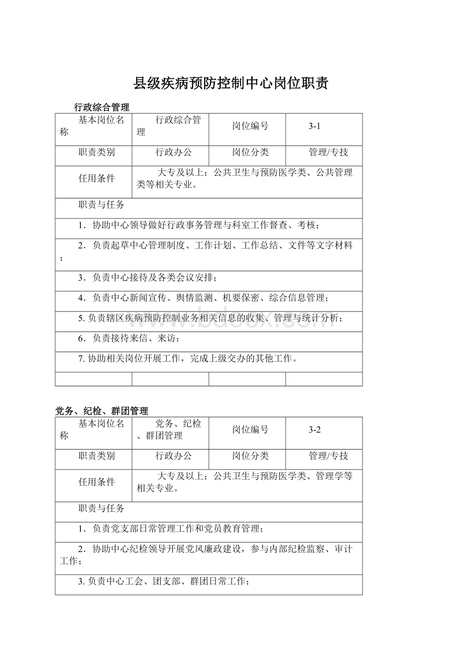 县级疾病预防控制中心岗位职责.docx