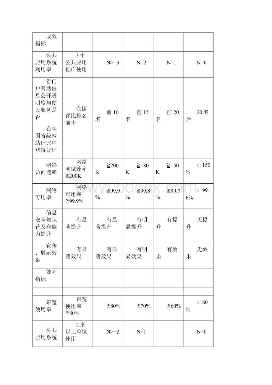 财政支出项目绩效评价报告1.docx_第3页