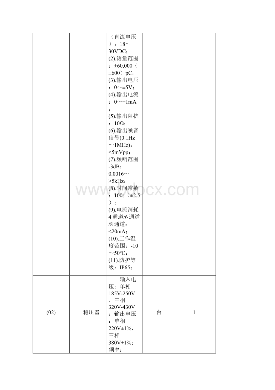 主要设备规格及技术参数Word格式.docx_第3页