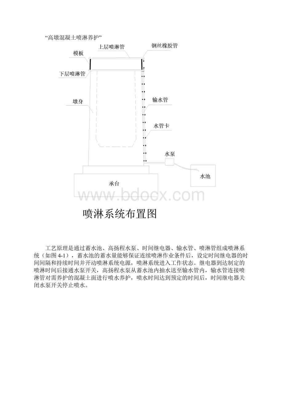 高墩混凝土喷淋养护施工工法.docx_第2页