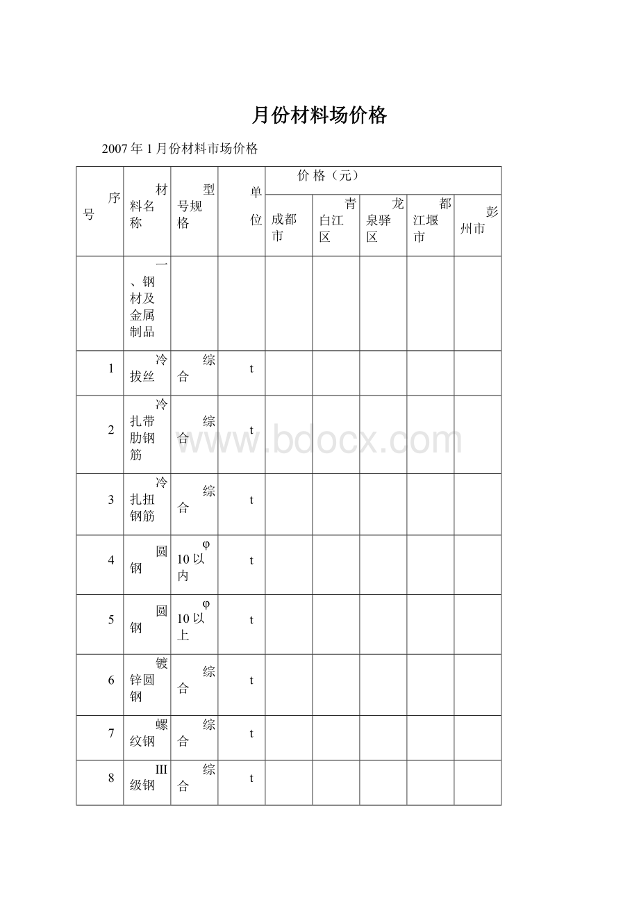 月份材料场价格.docx_第1页