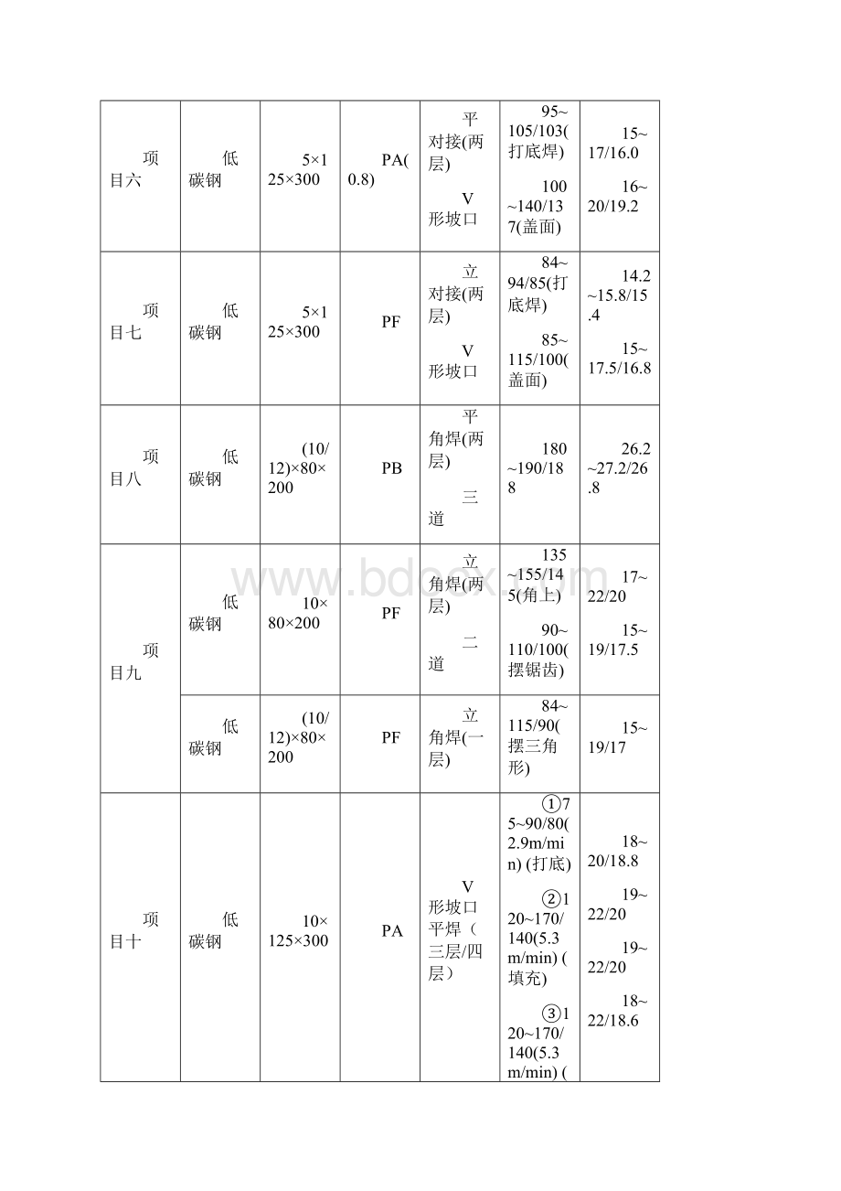 最新国际焊工培训实用案例.docx_第2页