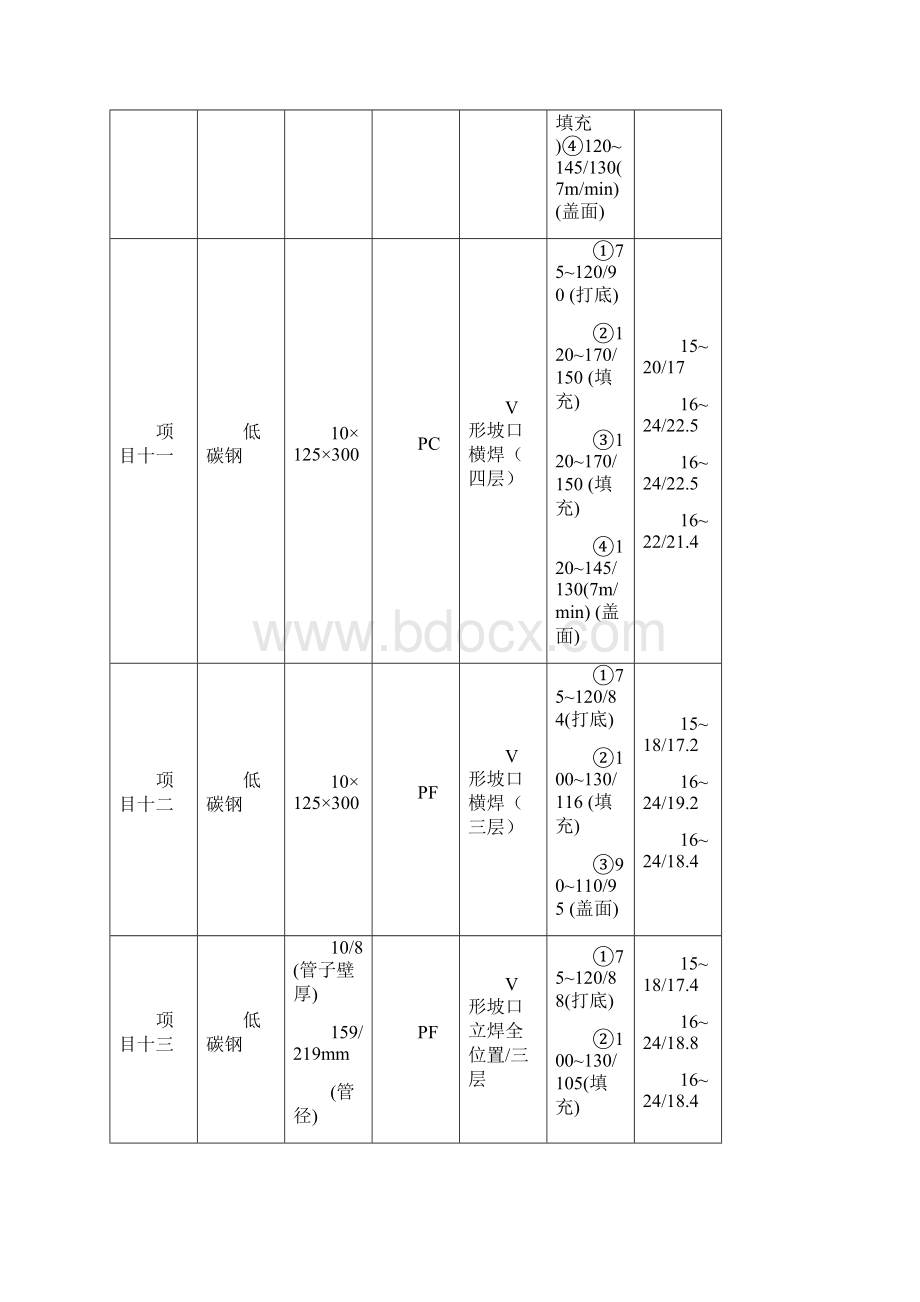 最新国际焊工培训实用案例Word文件下载.docx_第3页