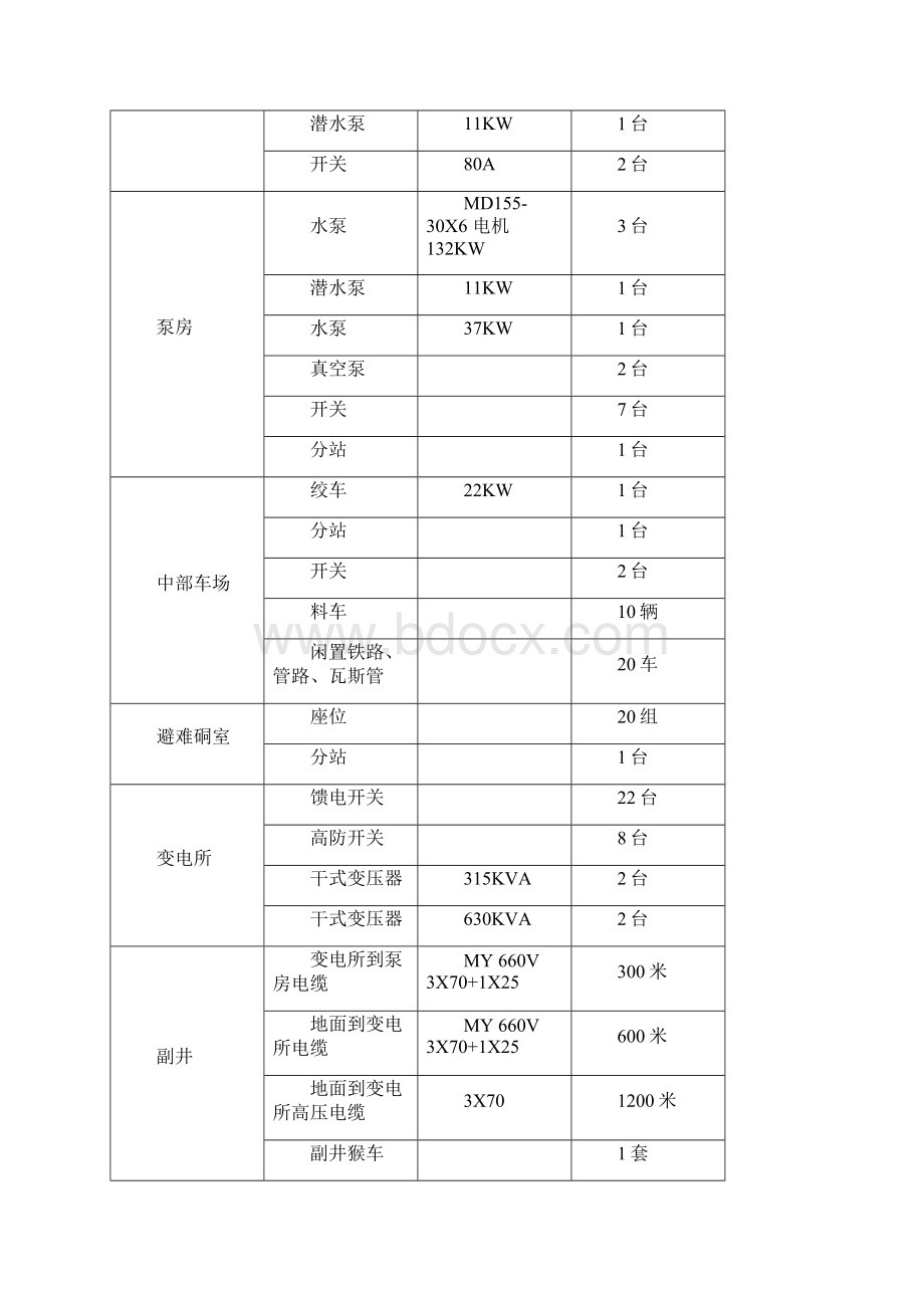 煤矿回撤措施.docx_第2页