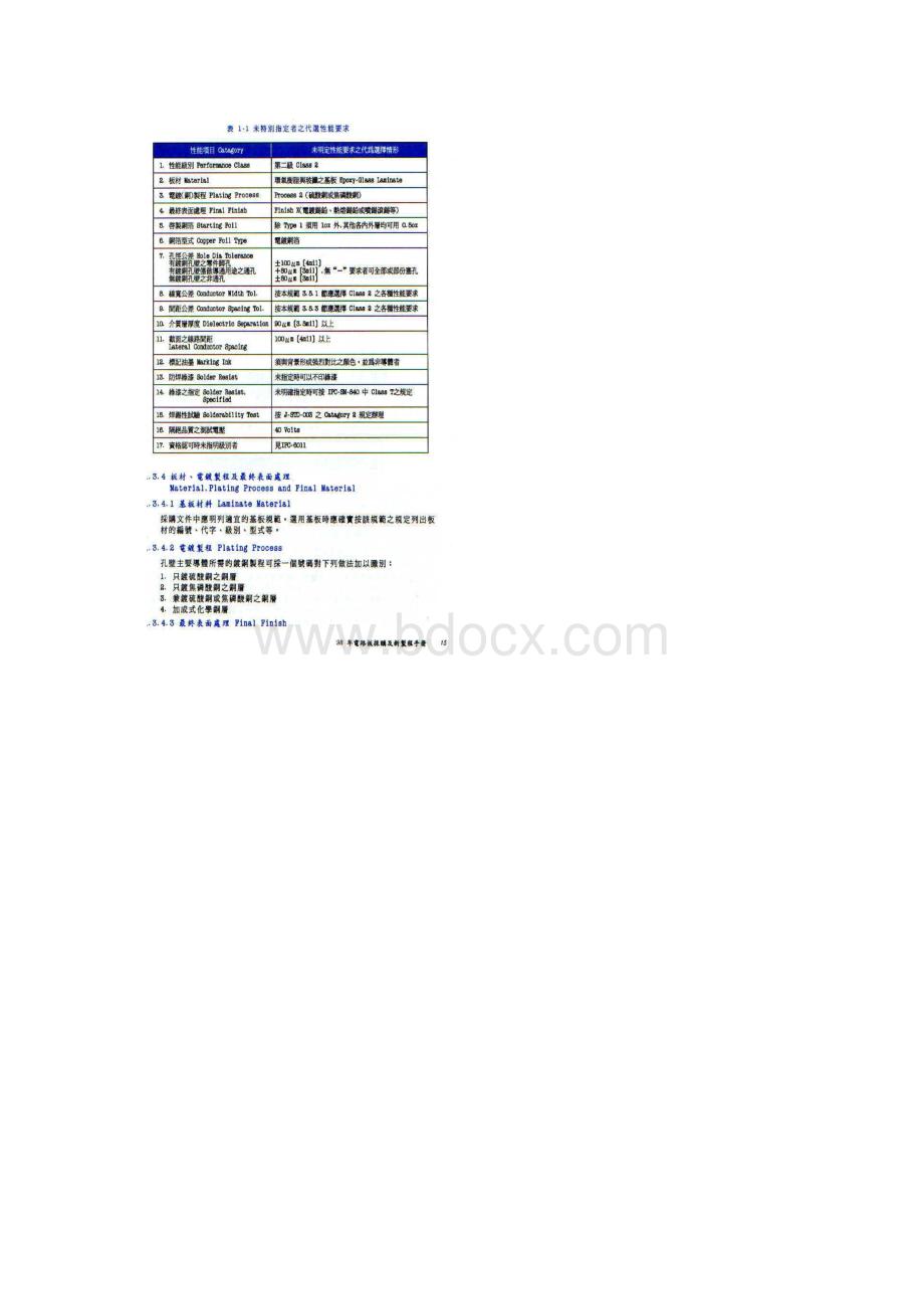 IPC6012电路板检验规范.docx_第2页