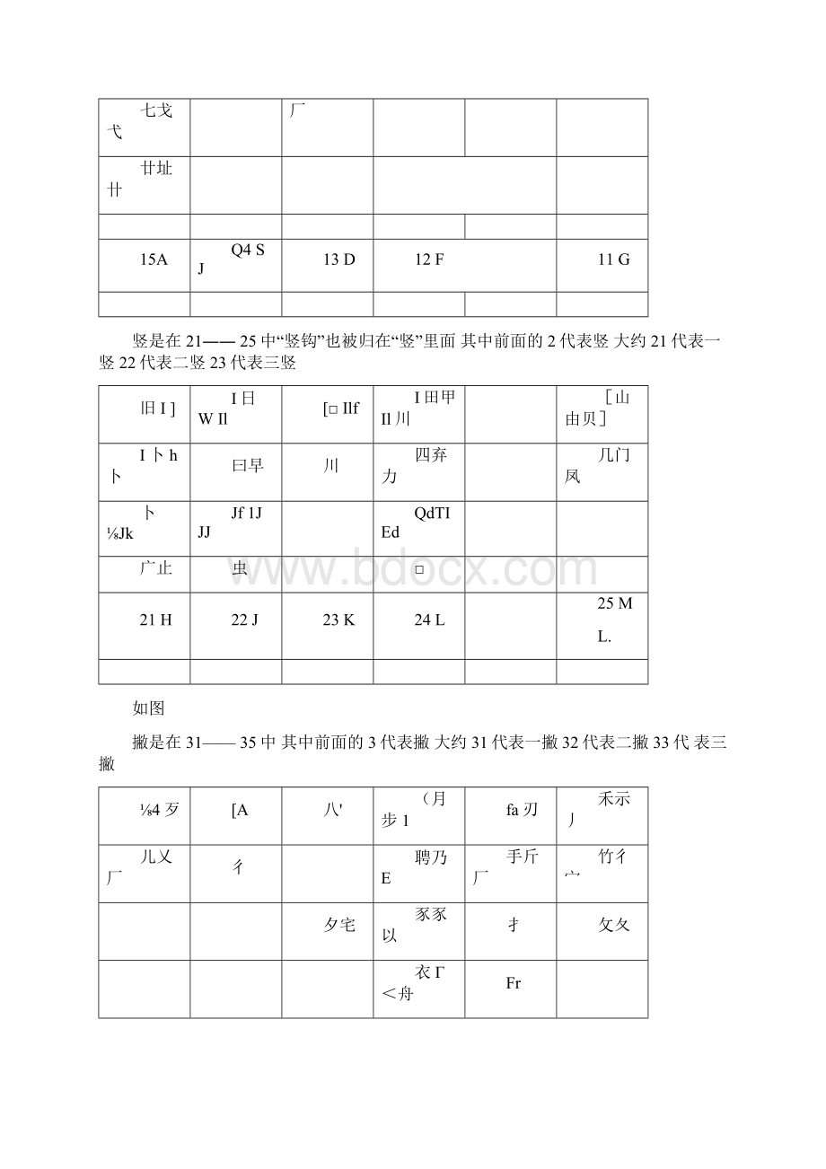 五笔字根键盘分布图Word文档格式.docx_第3页