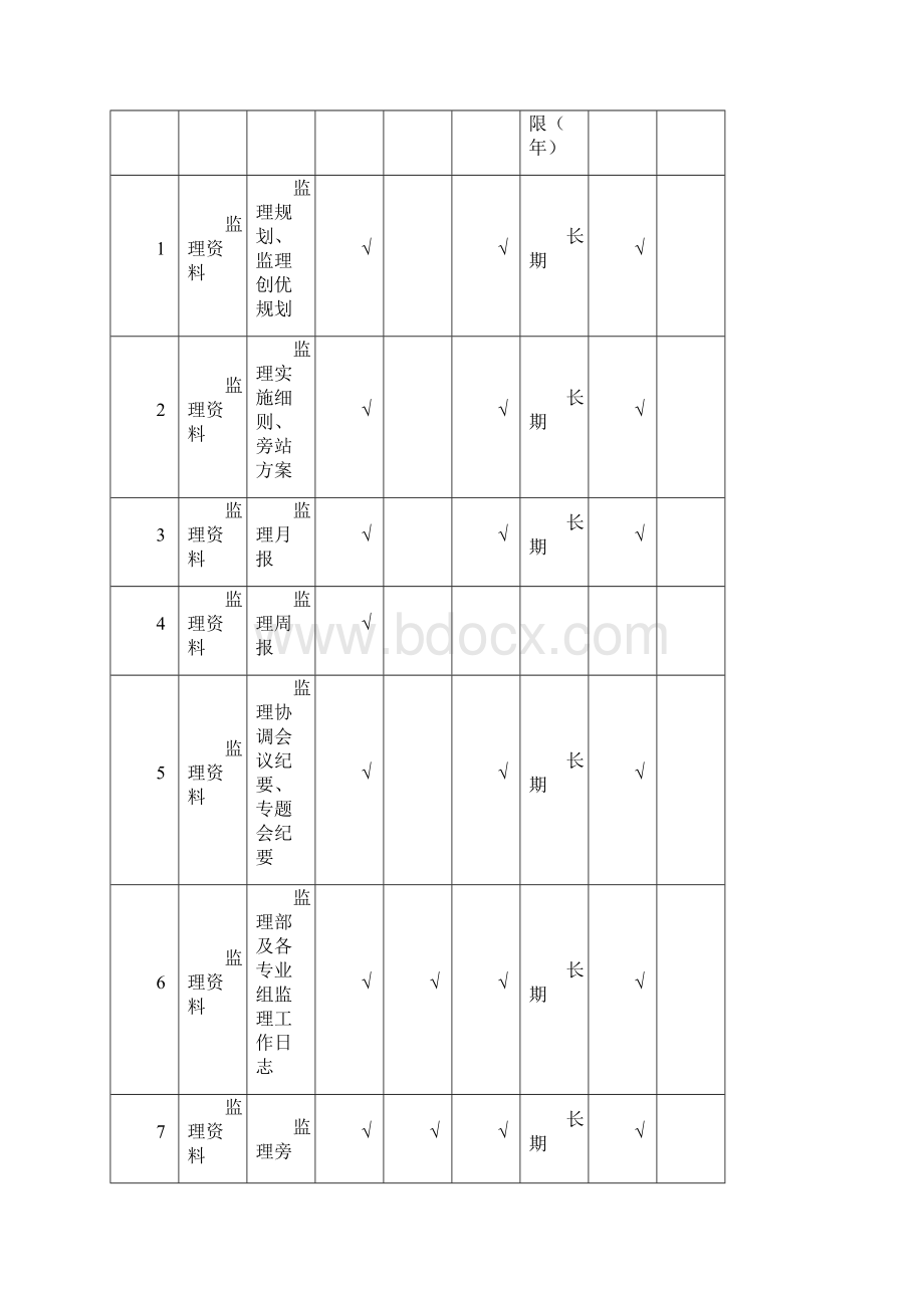 监理工程资料保存归档范围及保管期限规定.docx_第3页