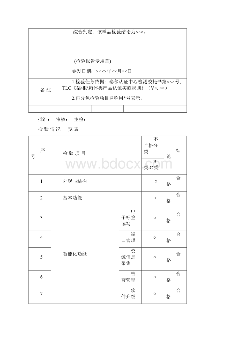 TLCJCPXJD044 智能光配线架检验报告模板监督 VA0171207Word格式文档下载.docx_第3页