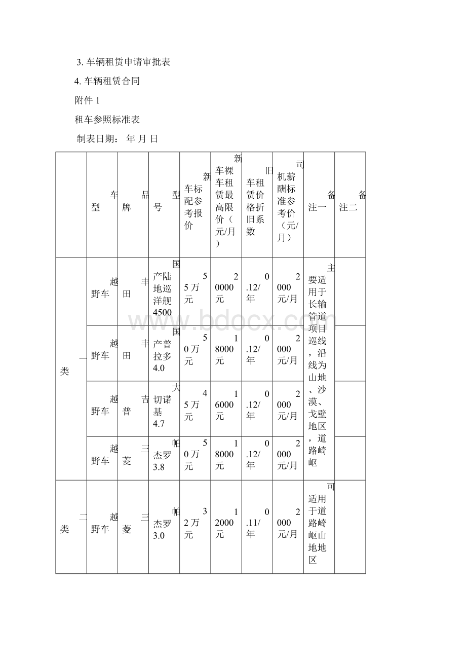 车辆租赁管理规定Word文档下载推荐.docx_第3页