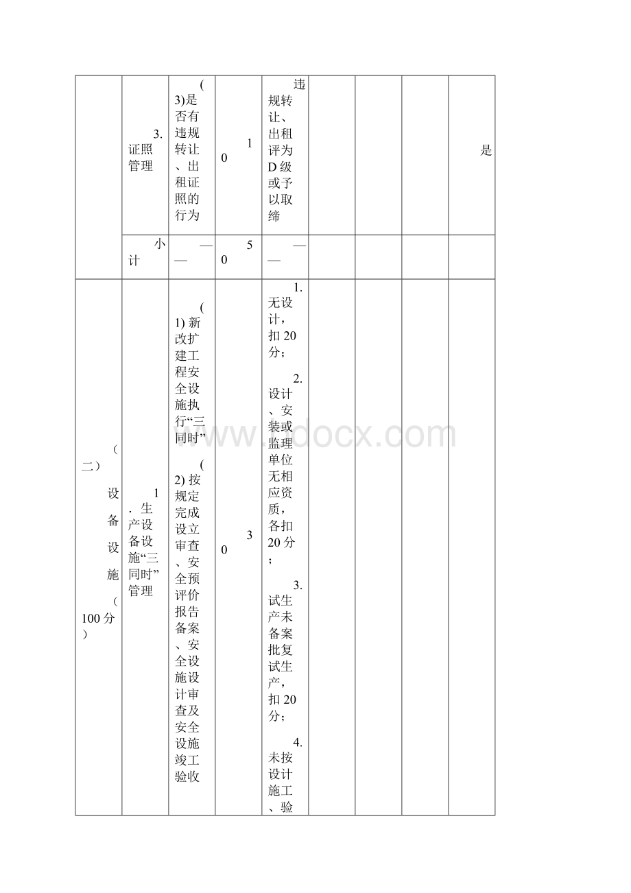 安全生产主体责任评估细则.docx_第2页