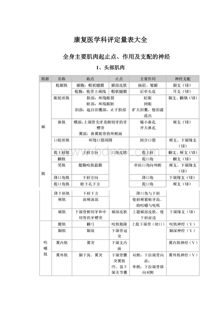 康复医学科评定量表大全.docx_第1页