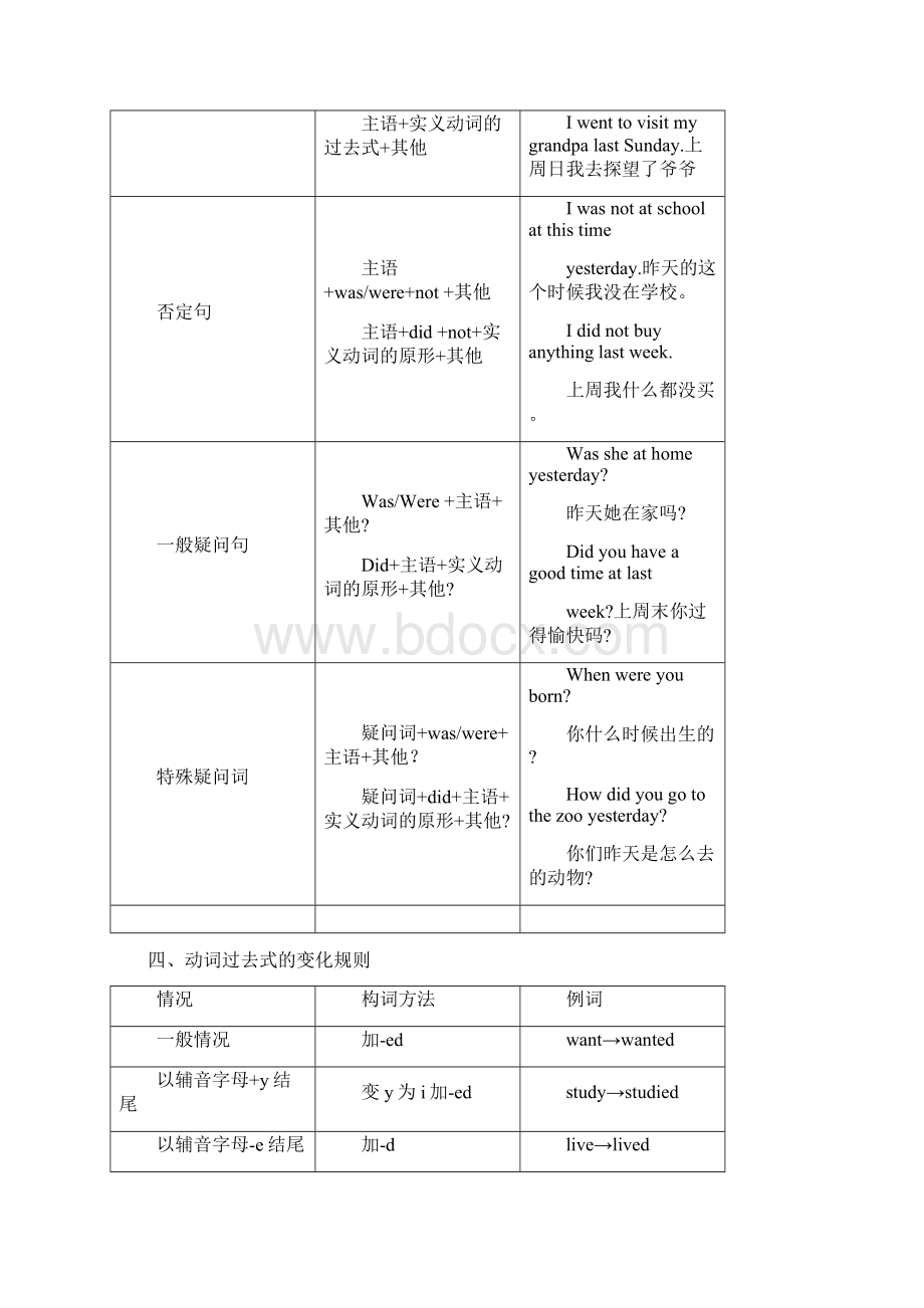 一般过去时讲解及练习Word文件下载.docx_第2页