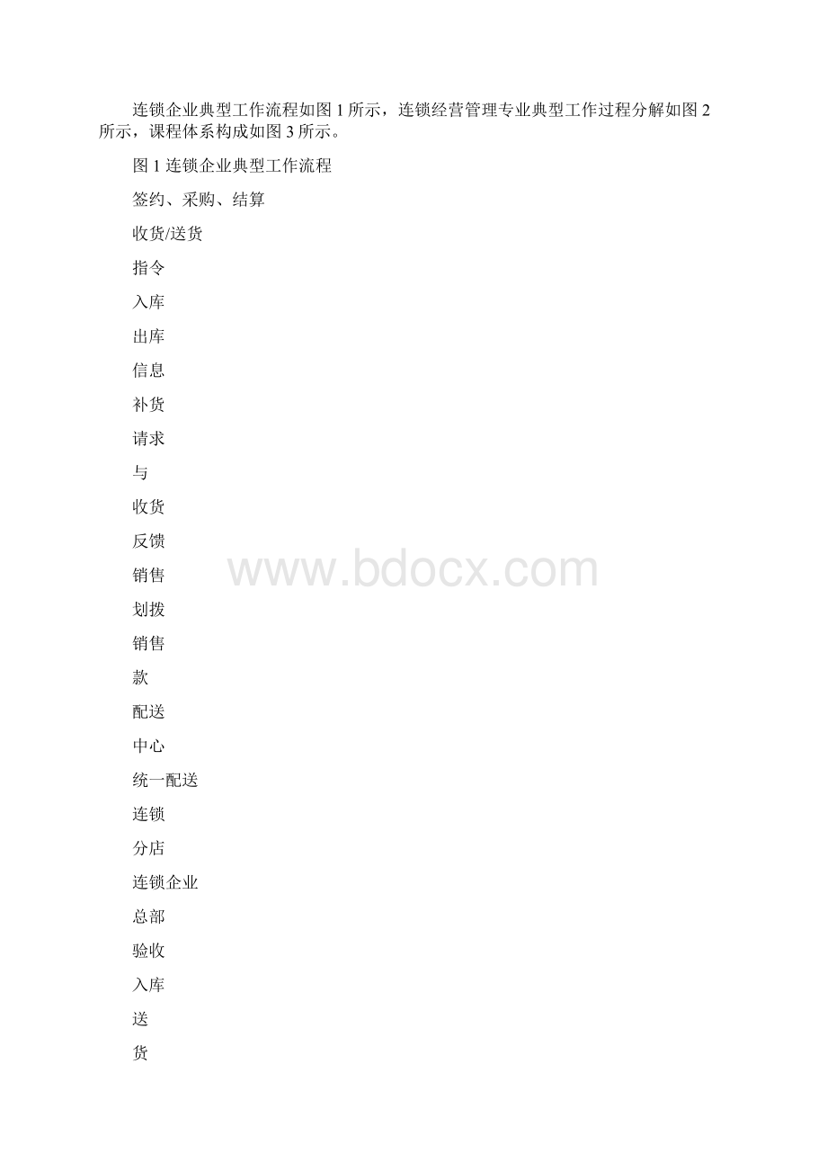 连锁经营管理专业成果总结报告.docx_第3页