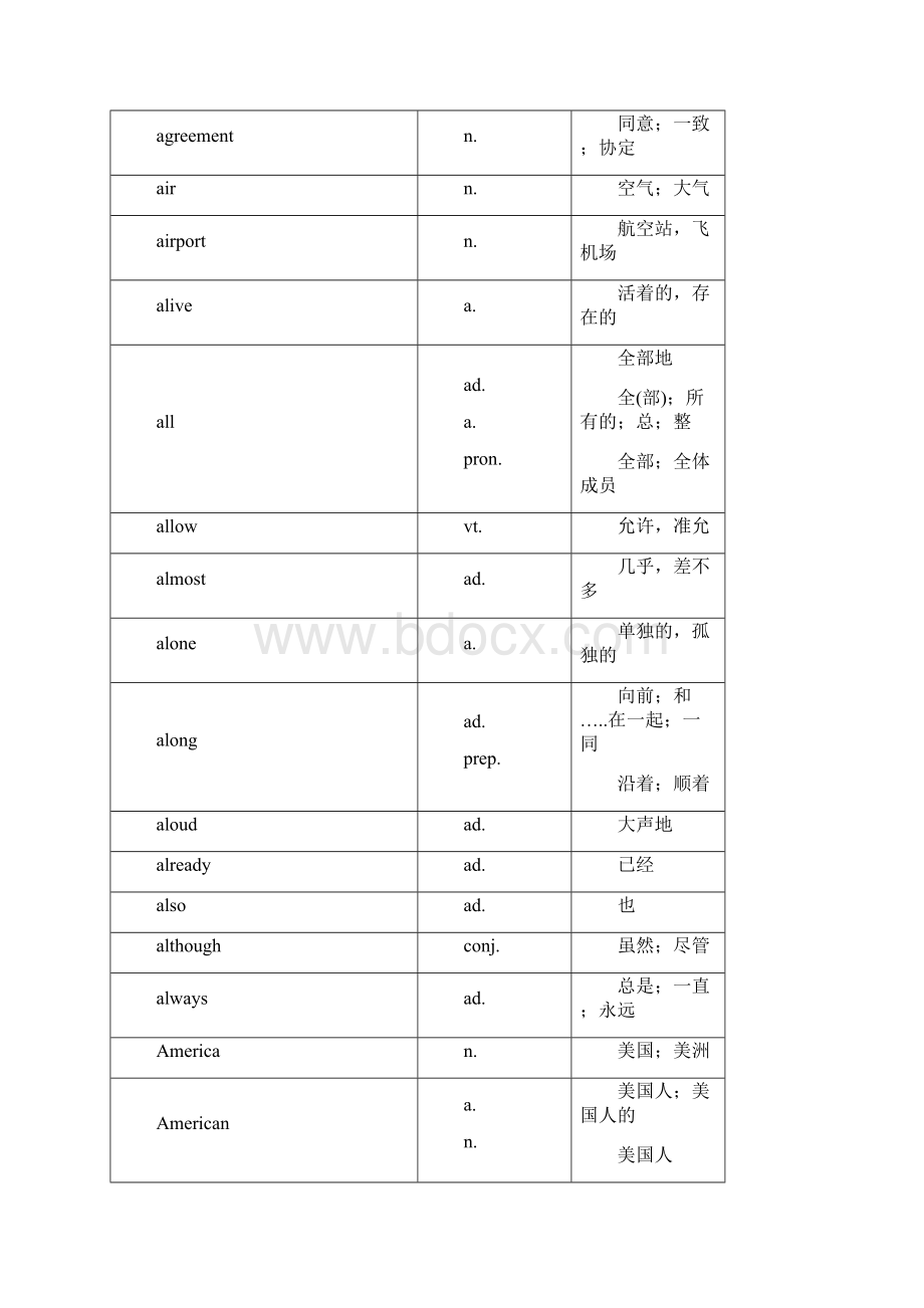 中考1500必备英语词汇精品Word文档下载推荐.docx_第3页