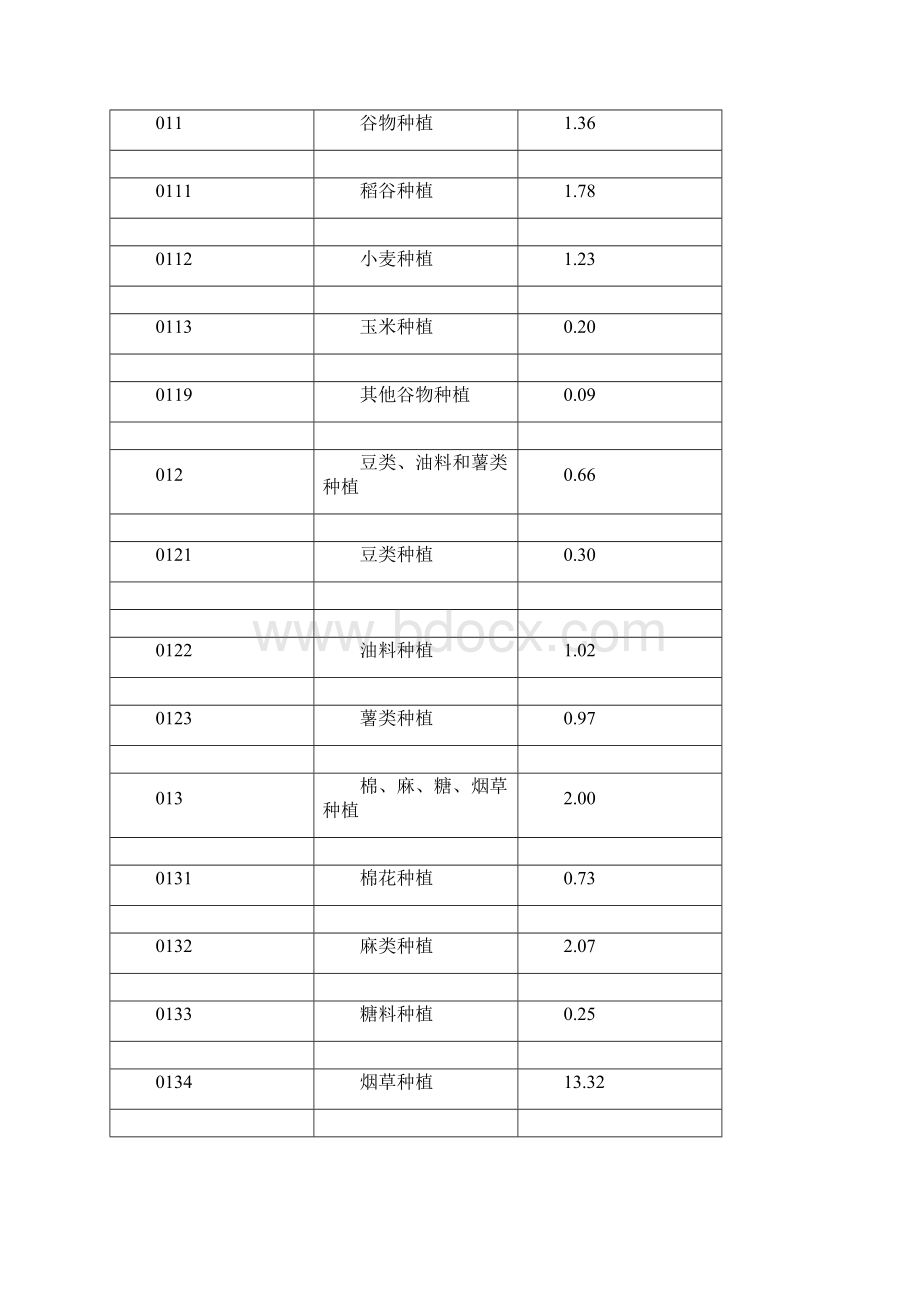 增值税税负doc31页Word文档格式.docx_第2页