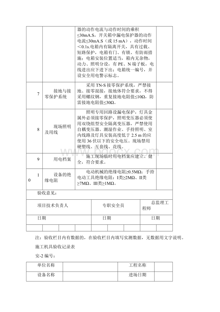 施工项目临时用电验收记录表格.docx_第2页