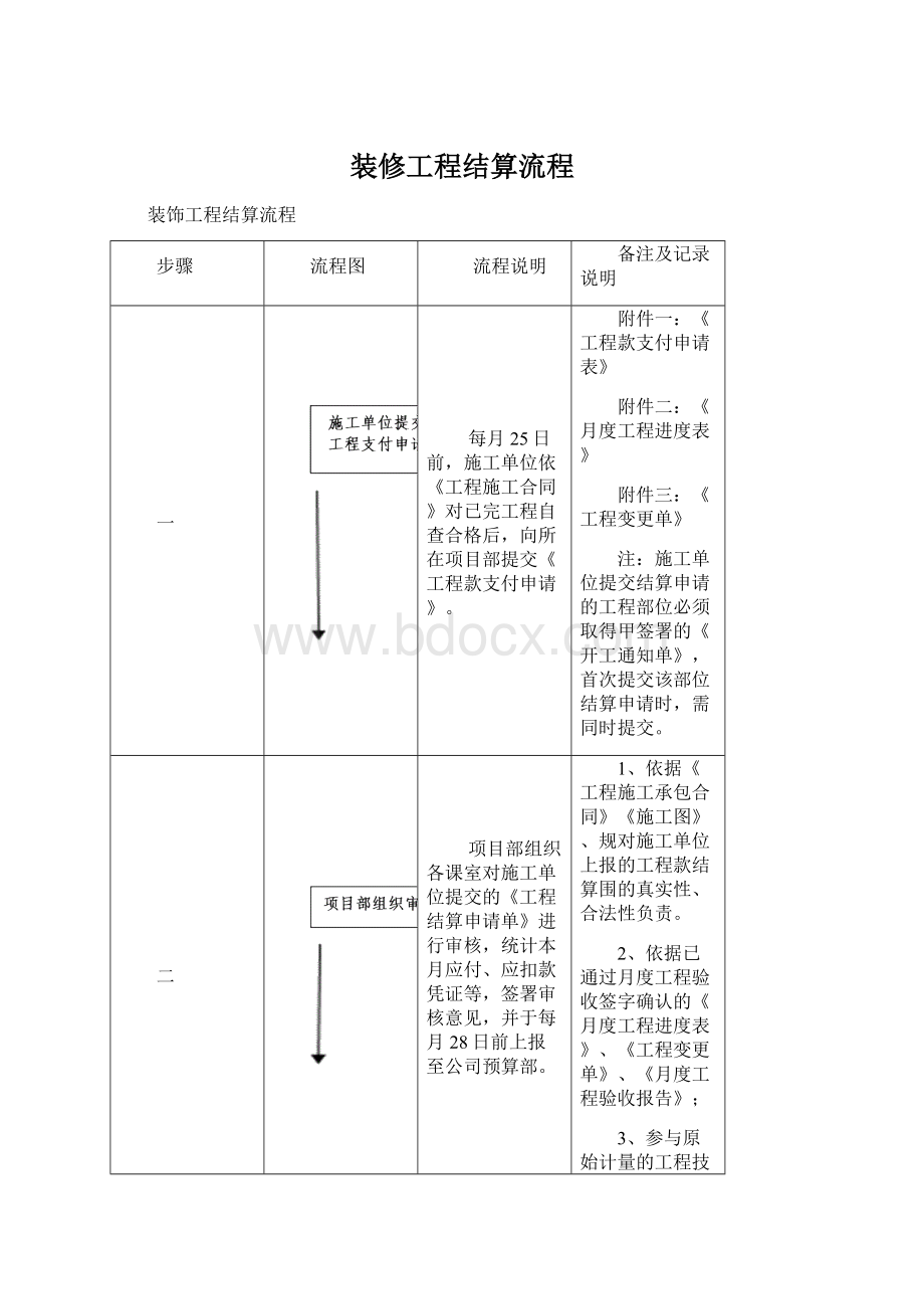 装修工程结算流程Word格式.docx_第1页