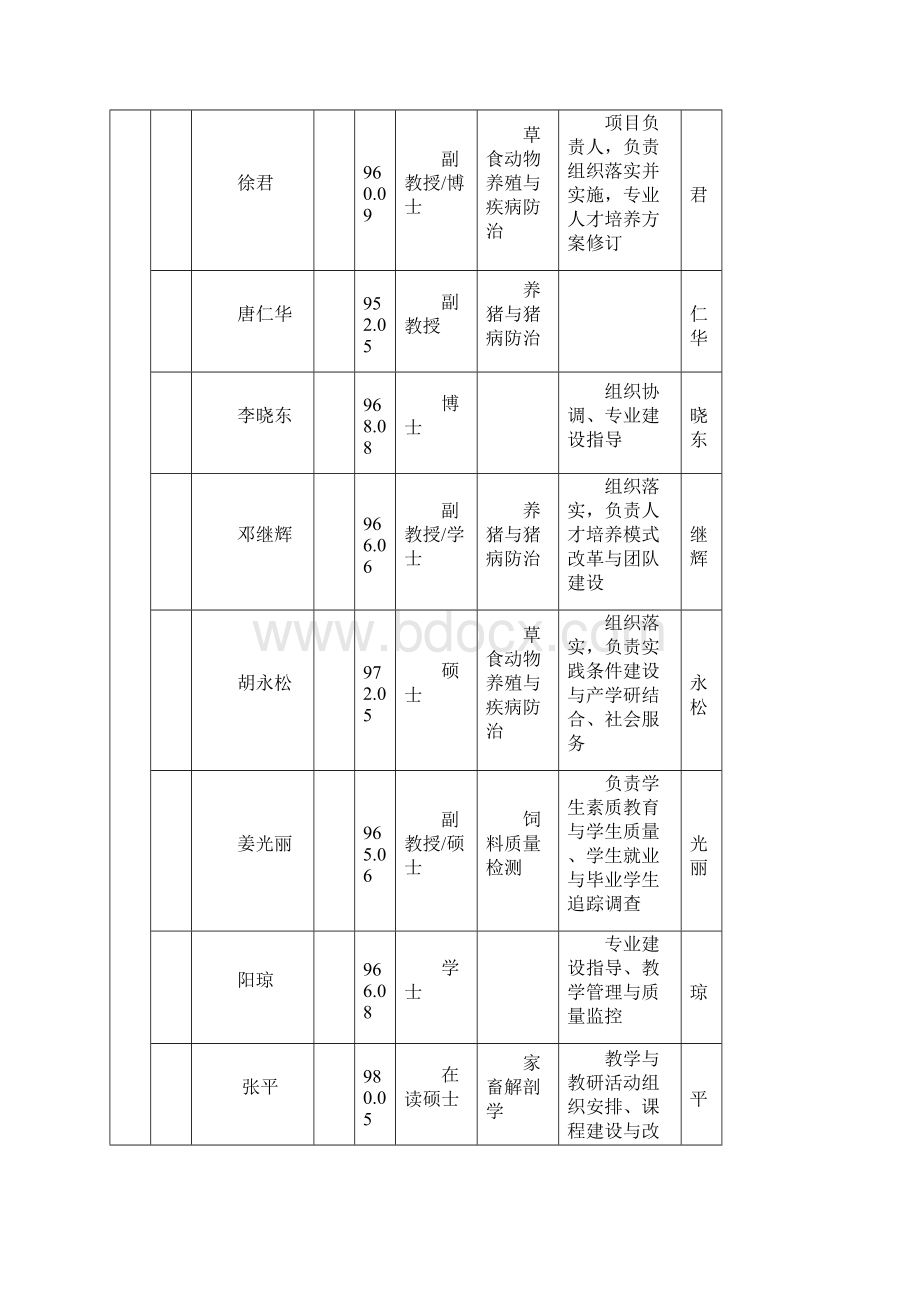 市属高校特色专业结题验收自评报告docWord文档下载推荐.docx_第2页