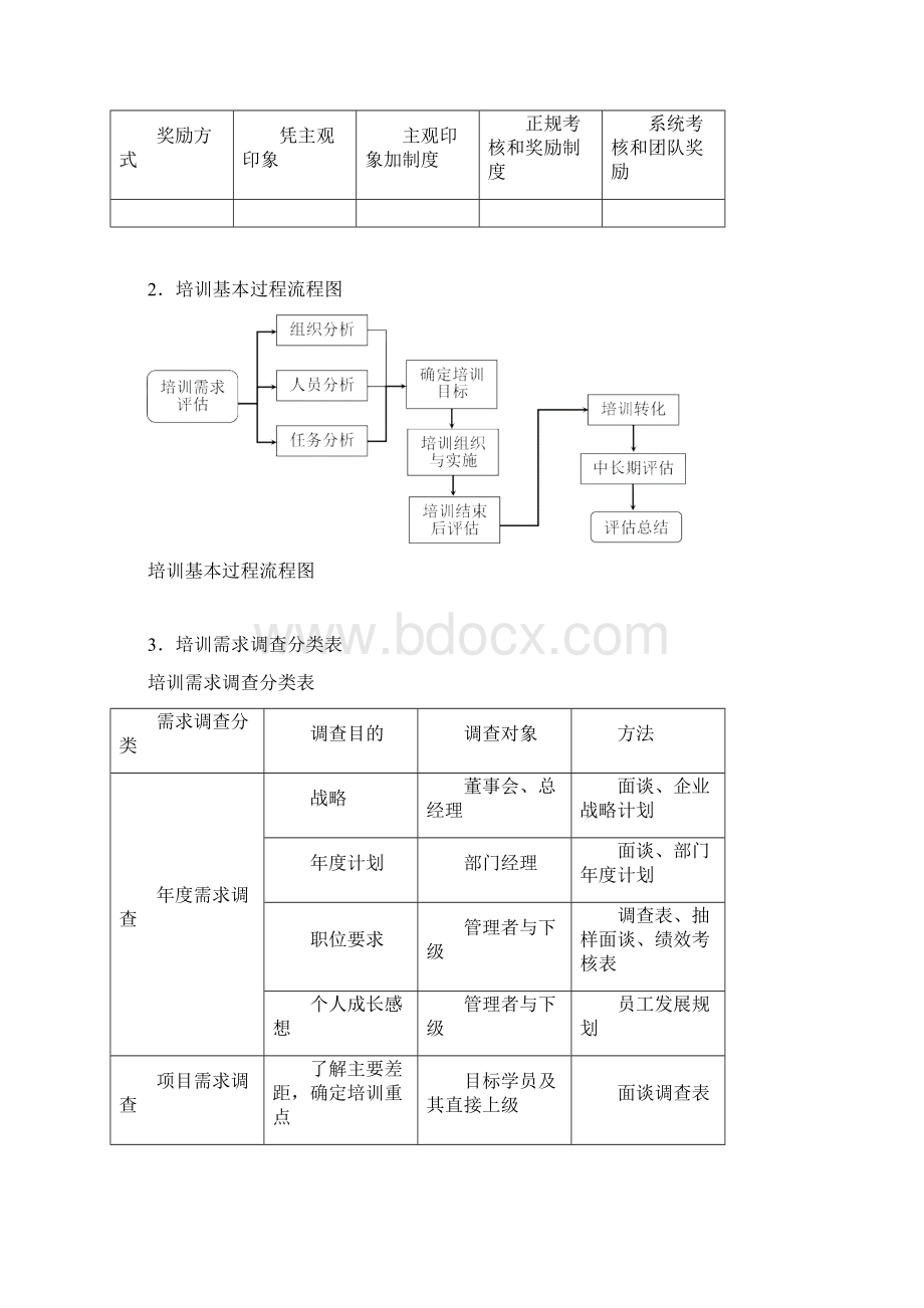 最新企业生命周期运作图Word下载.docx_第2页