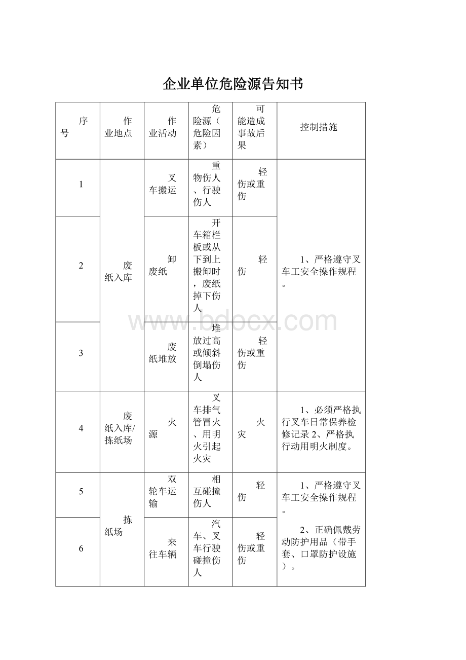 企业单位危险源告知书Word下载.docx