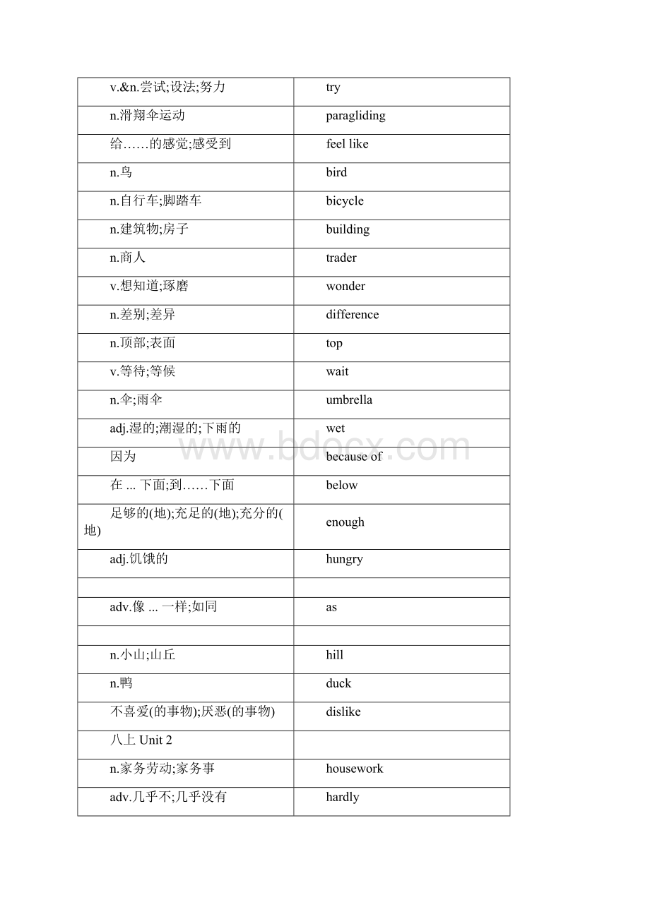 新版八年级上册英语单词表Word下载.docx_第2页