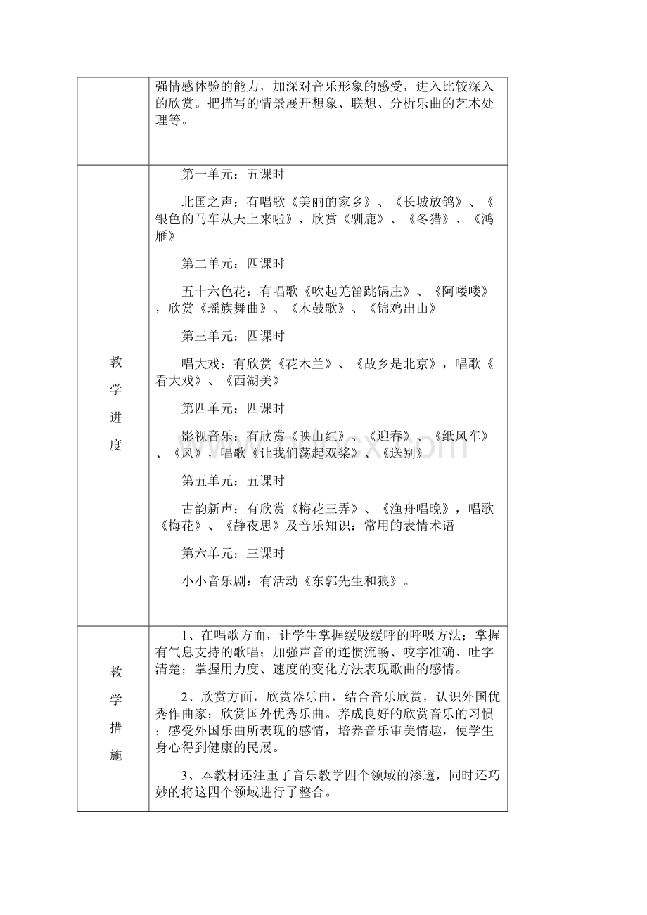 新人教版五年级下册音乐电子备课.docx_第3页