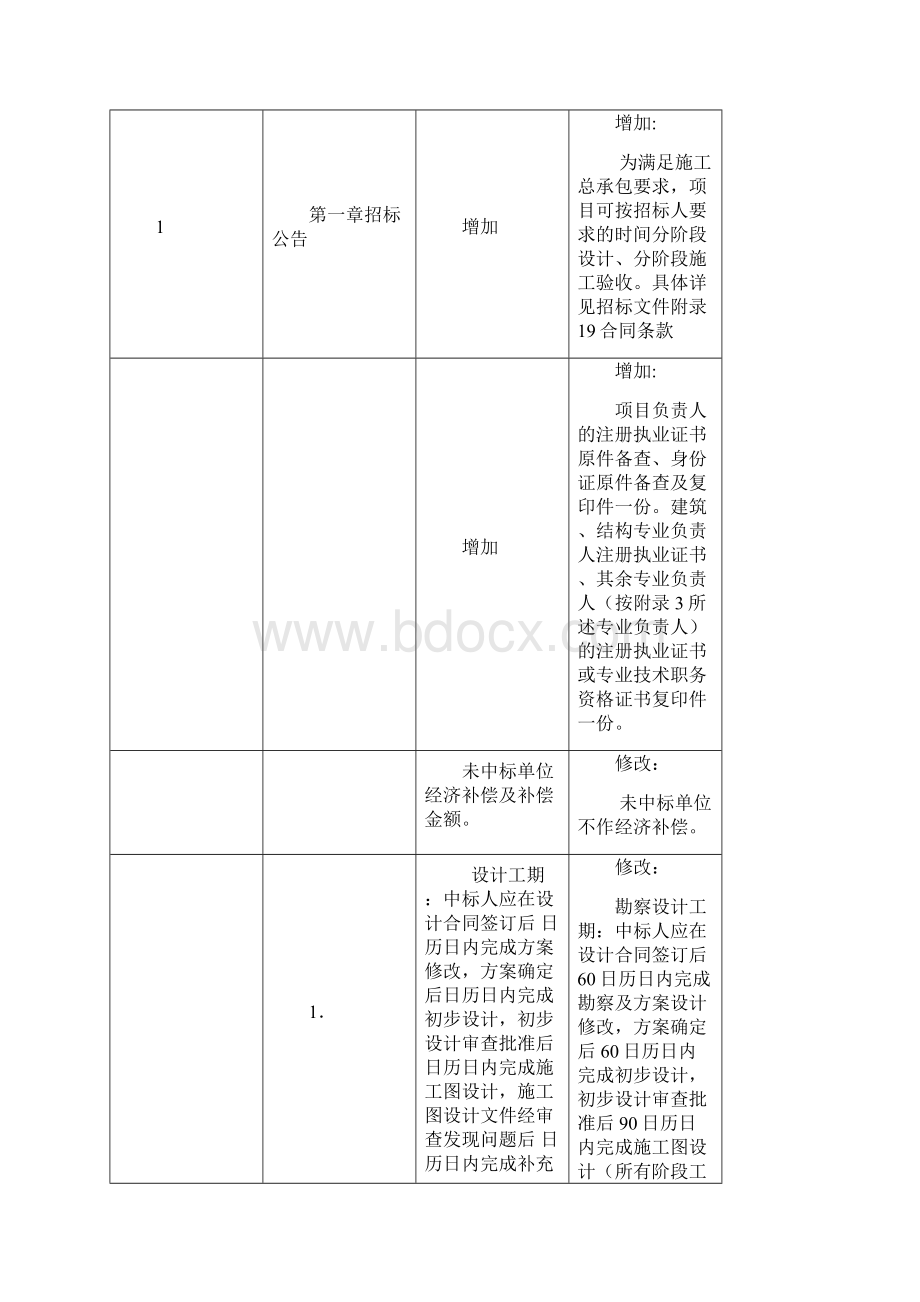 中国移动南方基地二期二阶段项目.docx_第2页