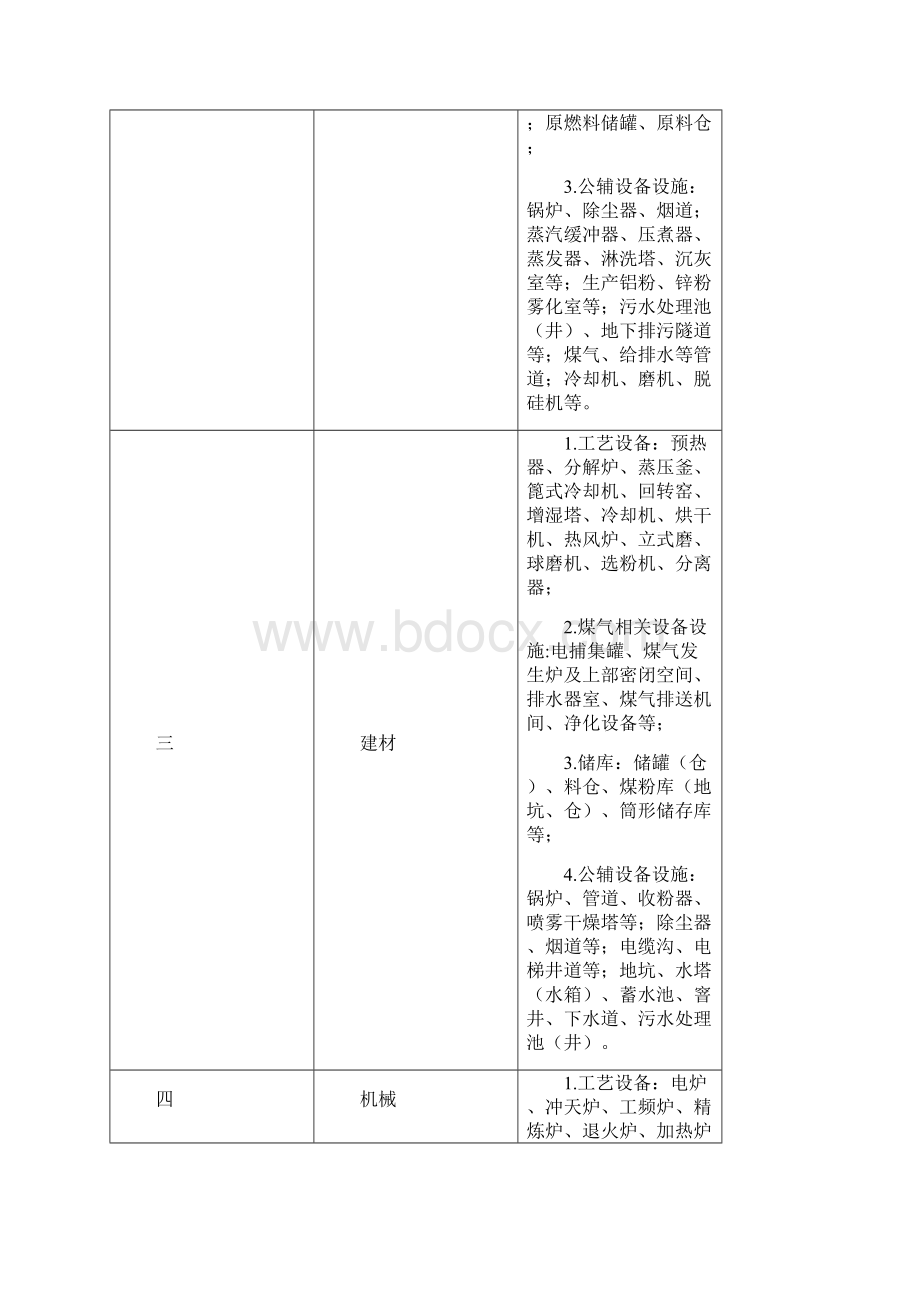 有限空间作业管理台帐知识.docx_第3页