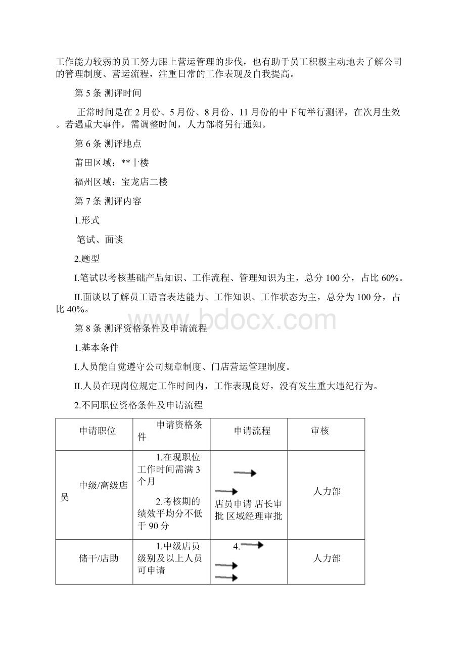 品牌店晋升管理制度0Word文档格式.docx_第3页