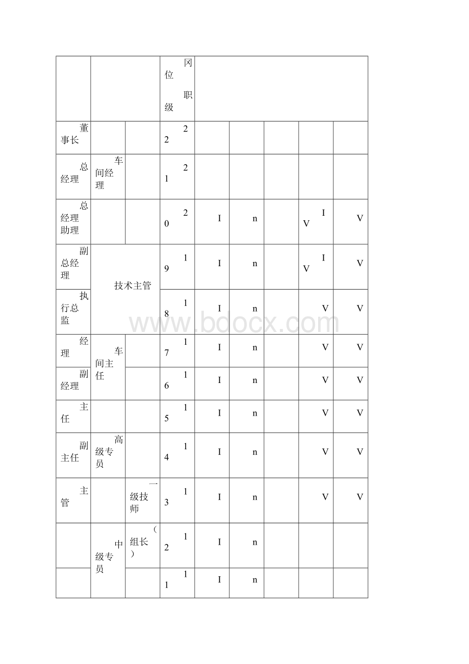 汽修晋升制度.docx_第2页