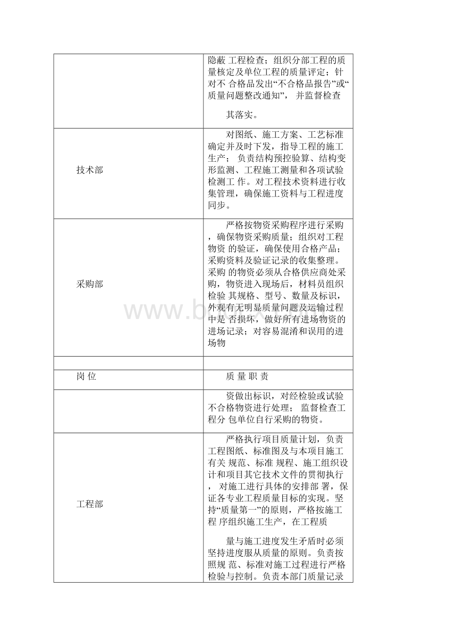 装配式房屋建筑工程施工质量保证措施文档格式.docx_第3页